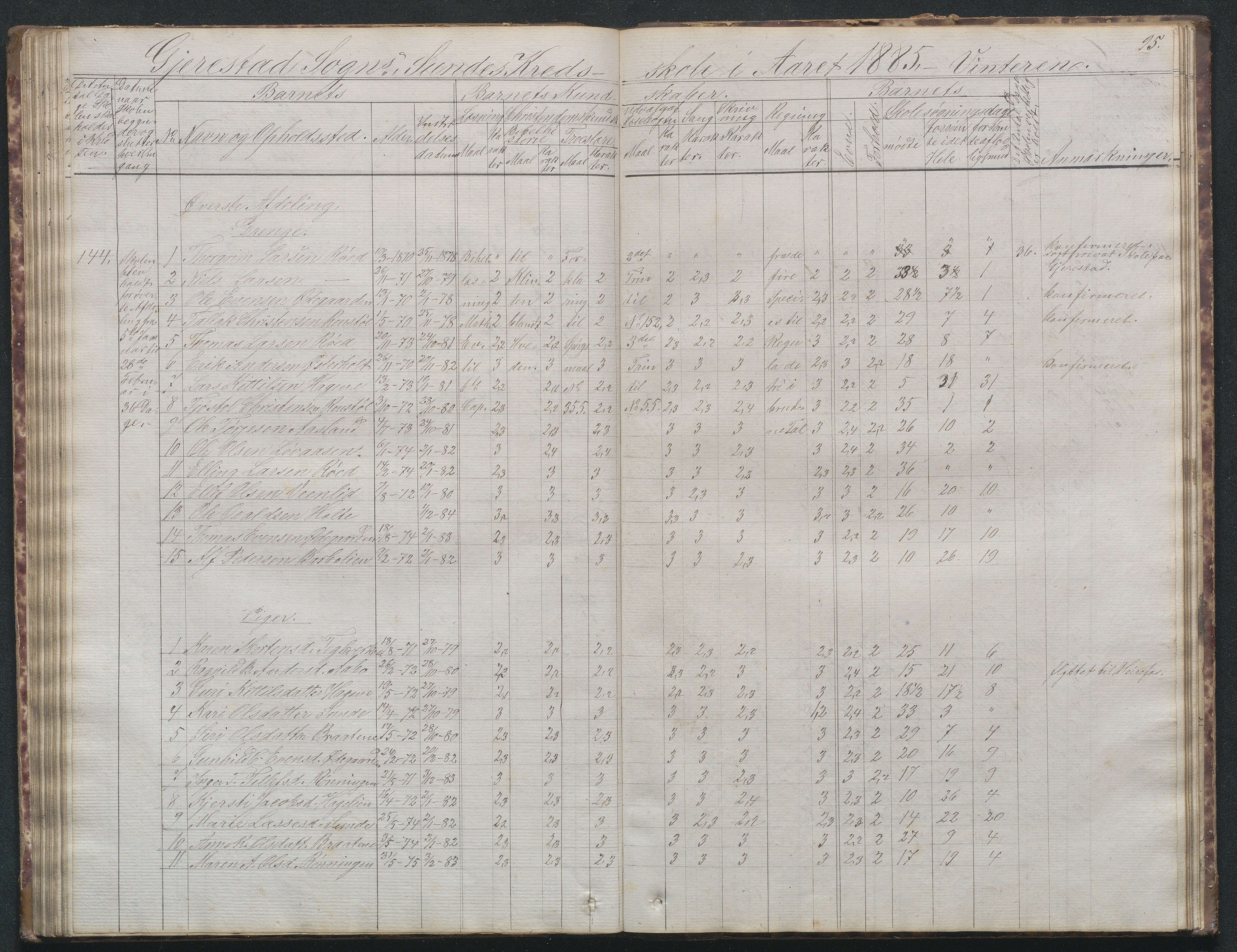 Gjerstad Kommune, Sunde Skole, AAKS/KA0911-550g/F02/L0001: Skoleprotokoll Sunde og Holt skole (den frivillige skole), 1863-1887, s. 94