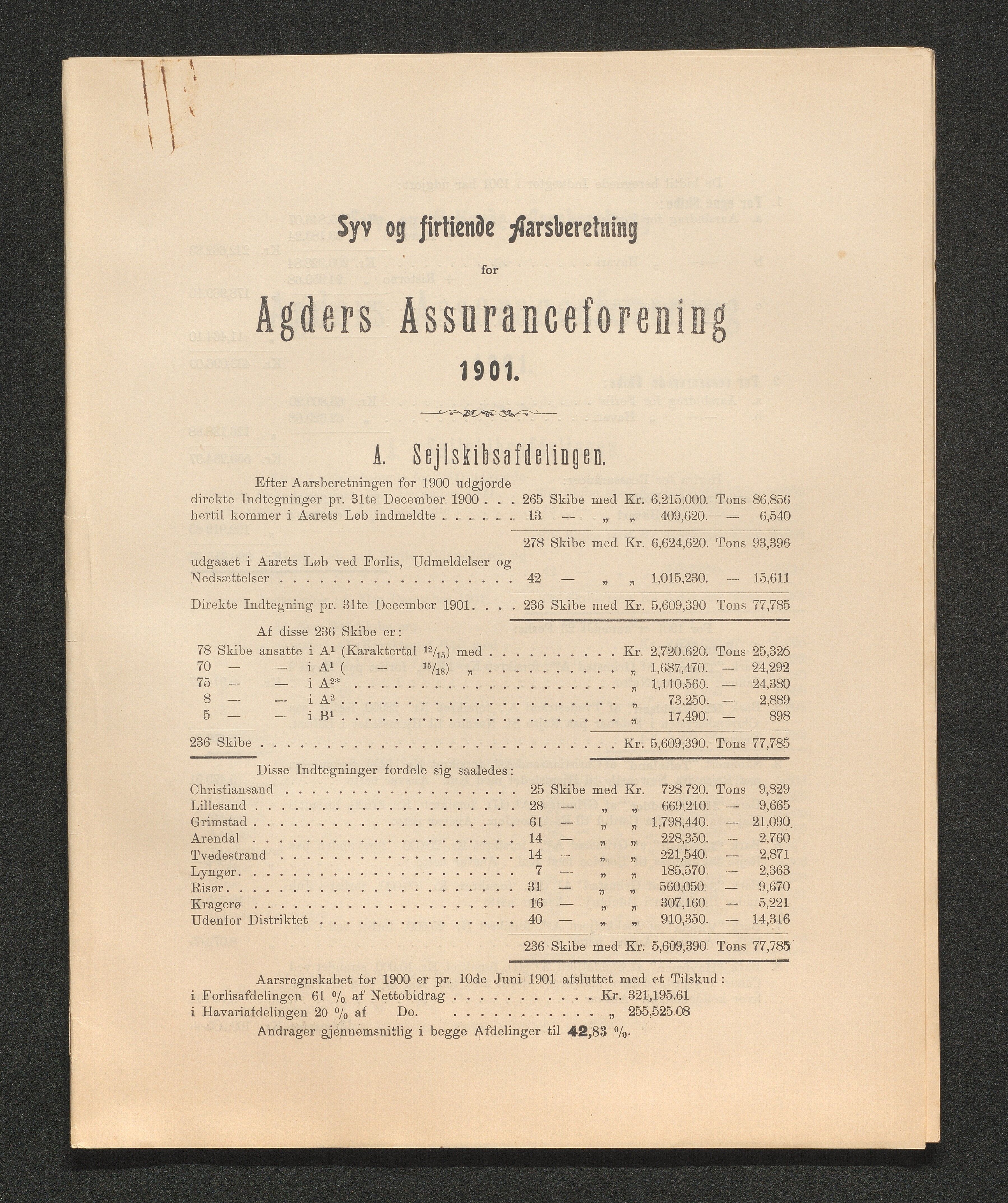 Agders Gjensidige Assuranceforening, AAKS/PA-1718/05/L0003: Regnskap, seilavdeling, pakkesak, 1890-1912