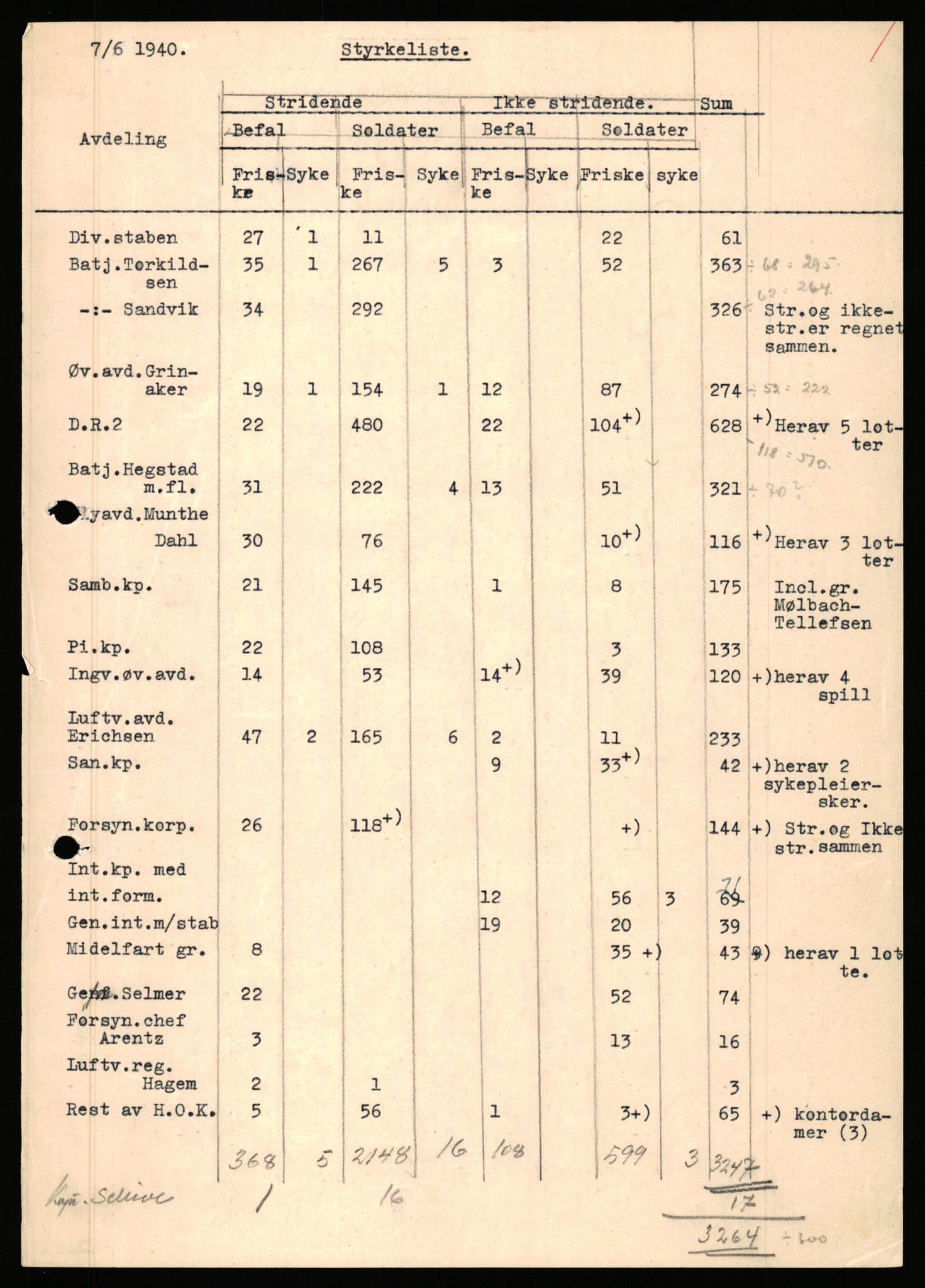 Forsvaret, Forsvarets krigshistoriske avdeling, AV/RA-RAFA-2017/Y/Yb/L0061: II-C-11-200  -  2. Divisjon., 1940