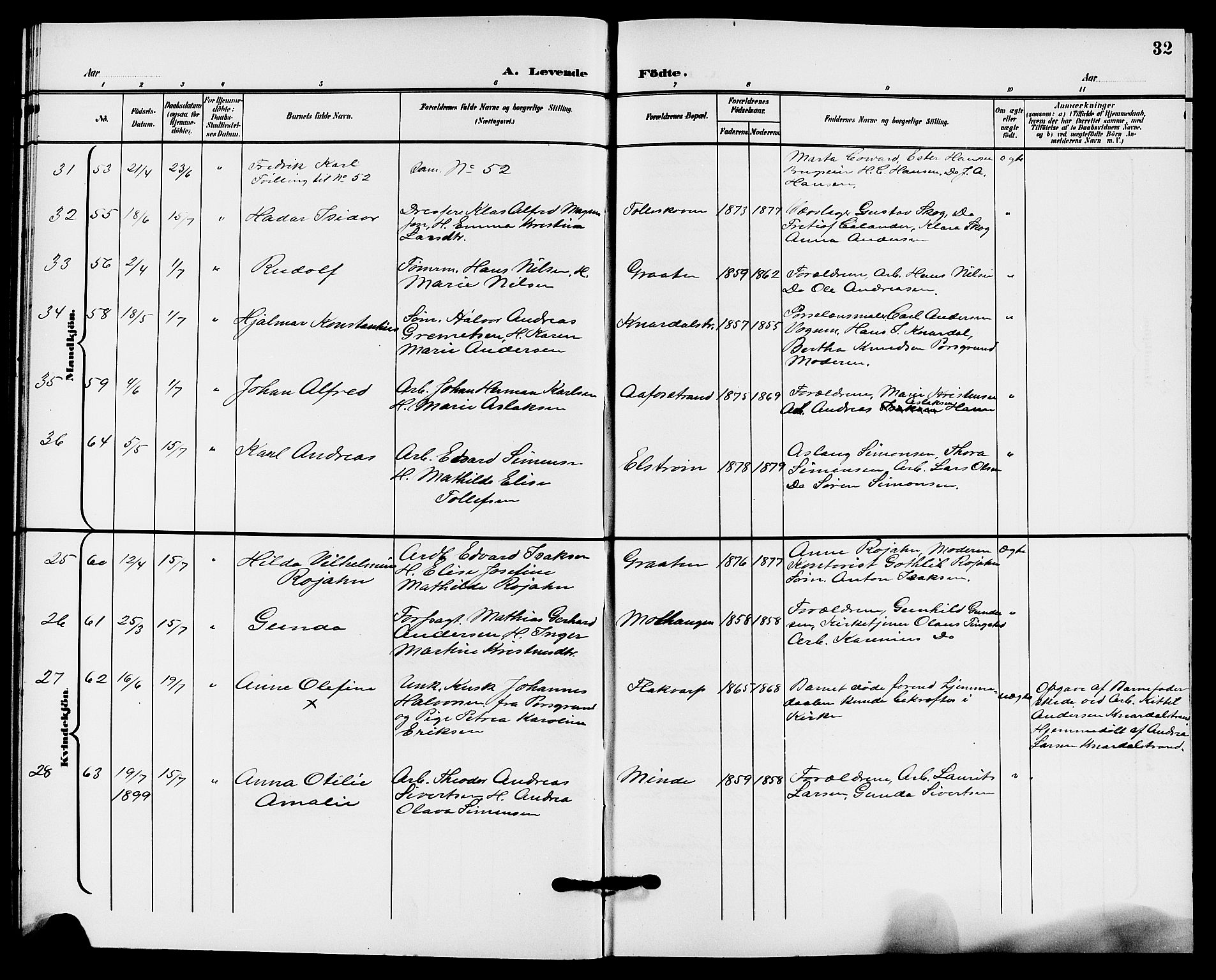 Solum kirkebøker, AV/SAKO-A-306/G/Ga/L0008: Klokkerbok nr. I 8, 1898-1909, s. 32