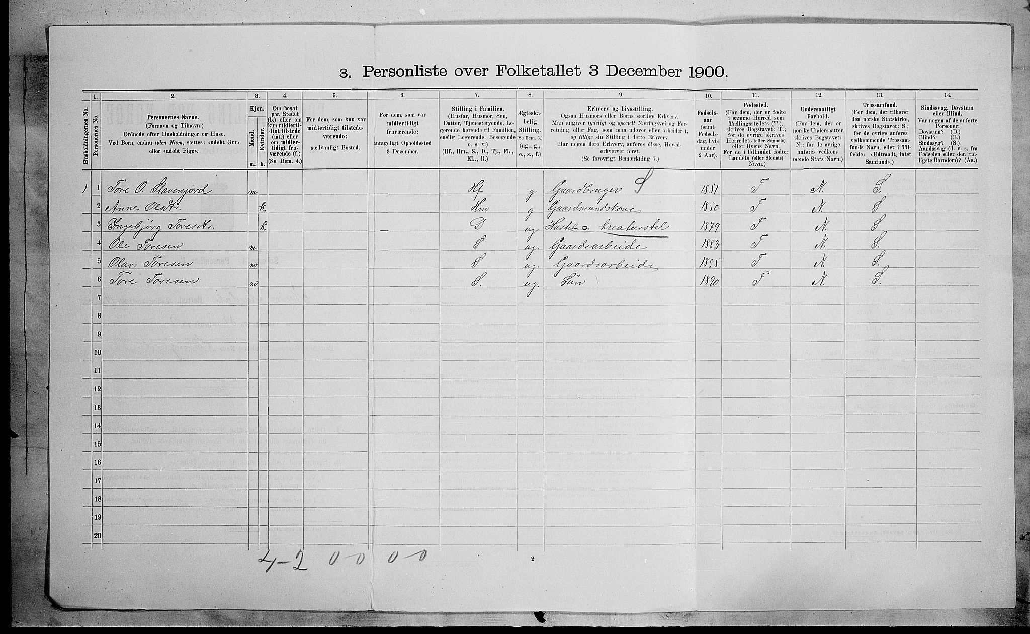 SAH, Folketelling 1900 for 0542 Nord-Aurdal herred, 1900, s. 1430