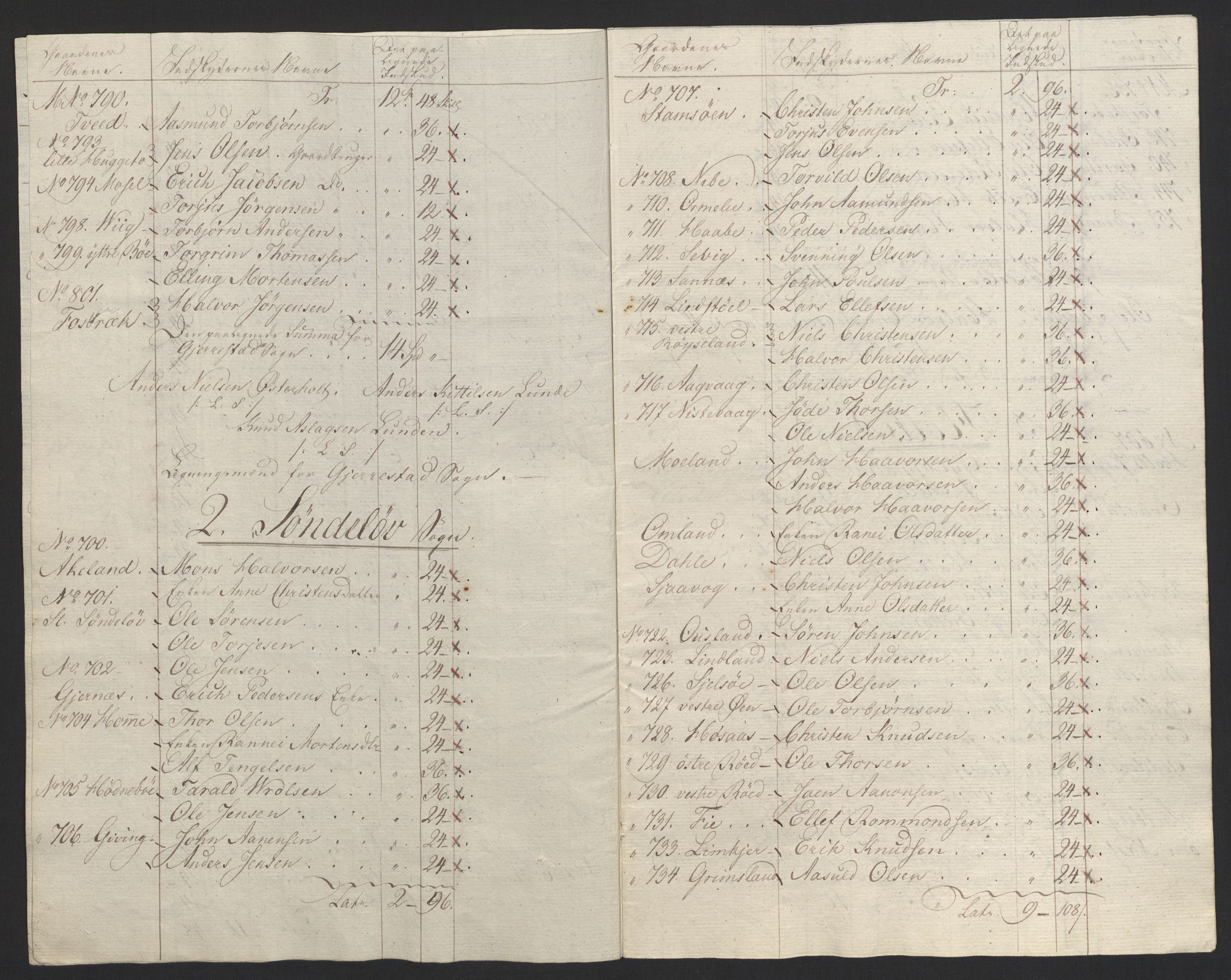 Sølvskatten 1816, NOBA/SOLVSKATTEN/A/L0028: Bind 30: Nedenes fogderi, 1816-1817, s. 45