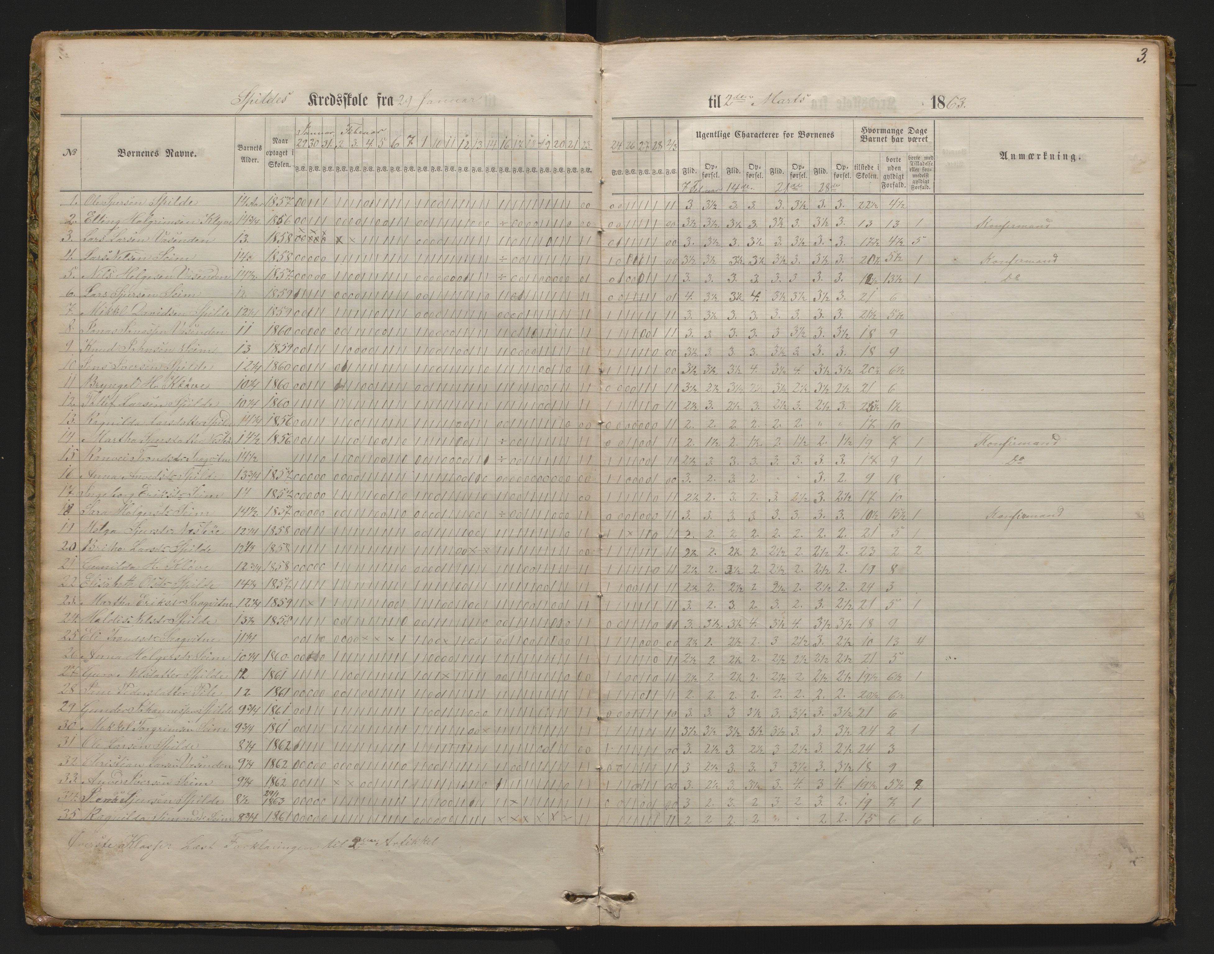 Granvin herad. Barneskulane, IKAH/1234-231/G/Ga/L0002: Dagsjournal for læraren i Ulvik prestegjeld i skulekrinsane Spilde, Aasene og Jørdre, 1862-1871