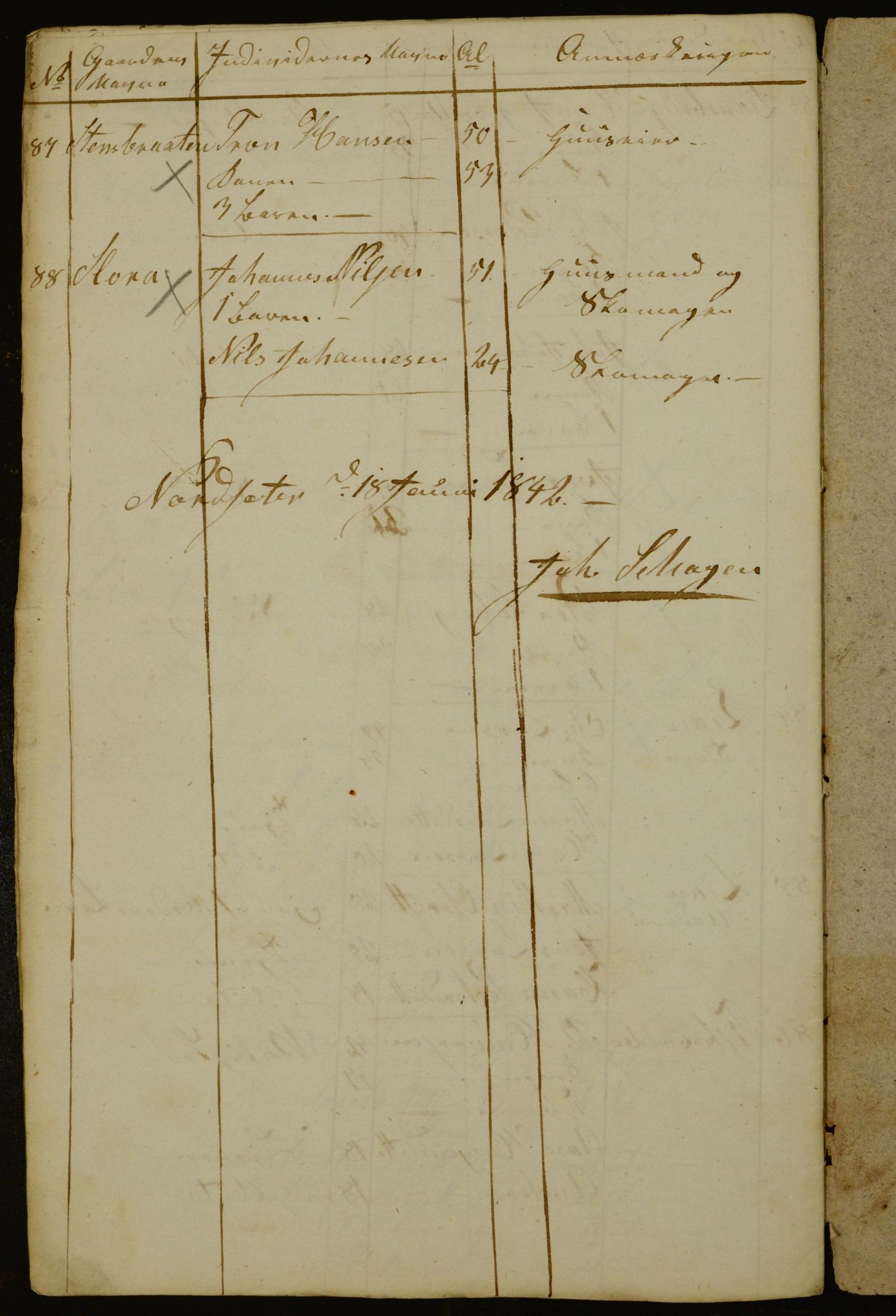 OBA, Manntall for Aker 1842, 1842