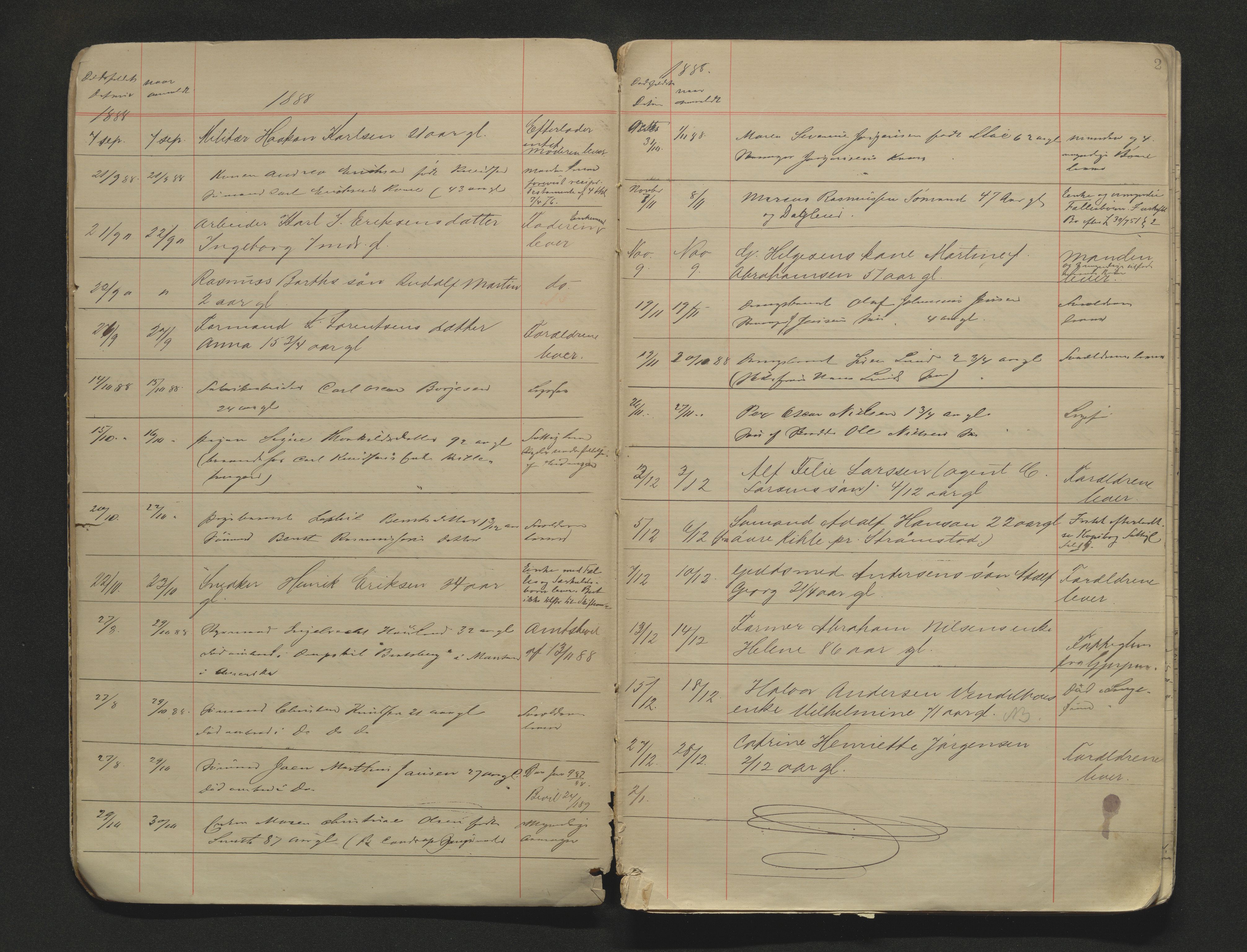 Porsgrunn byfogd, AV/SAKO-A-106/H/Ha/L0002: Dødsanmeldelseprotokoll, 1888-1908, s. 2