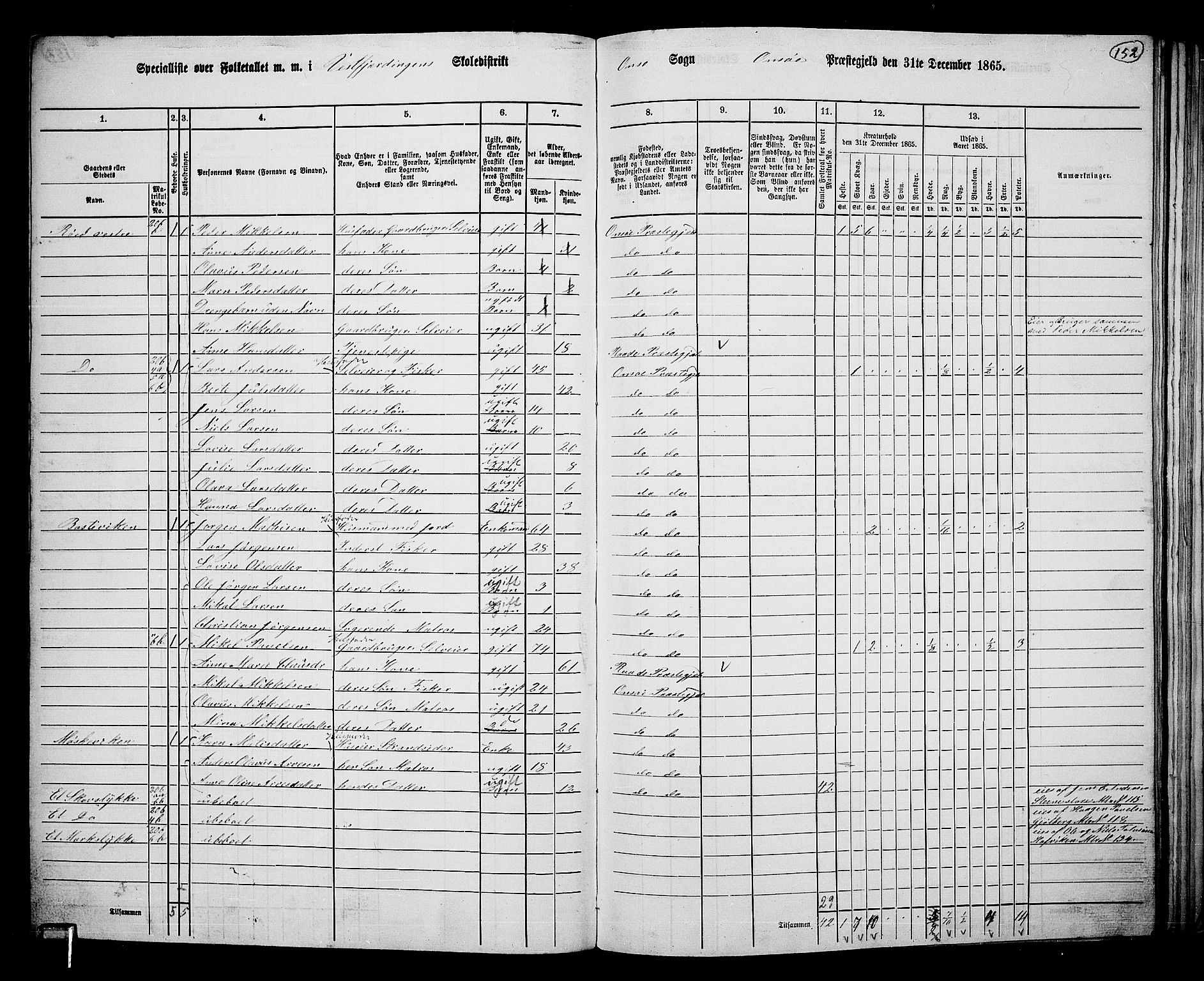 RA, Folketelling 1865 for 0134P Onsøy prestegjeld, 1865, s. 138