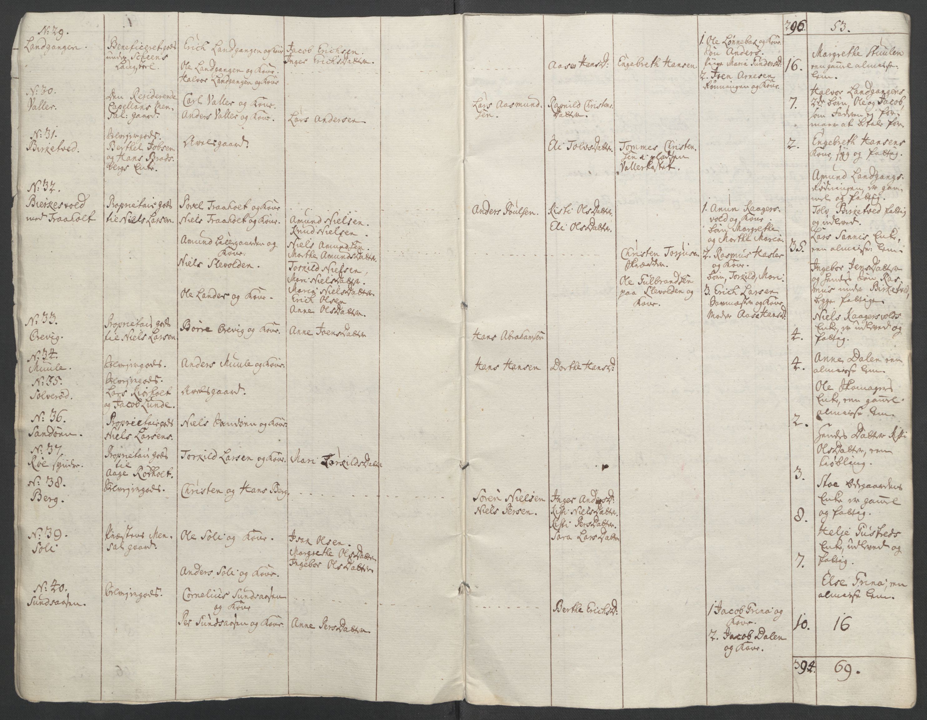 Rentekammeret inntil 1814, Reviderte regnskaper, Fogderegnskap, RA/EA-4092/R37/L2239: Ekstraskatten Nedre Telemark og Bamble, 1762-1763, s. 271