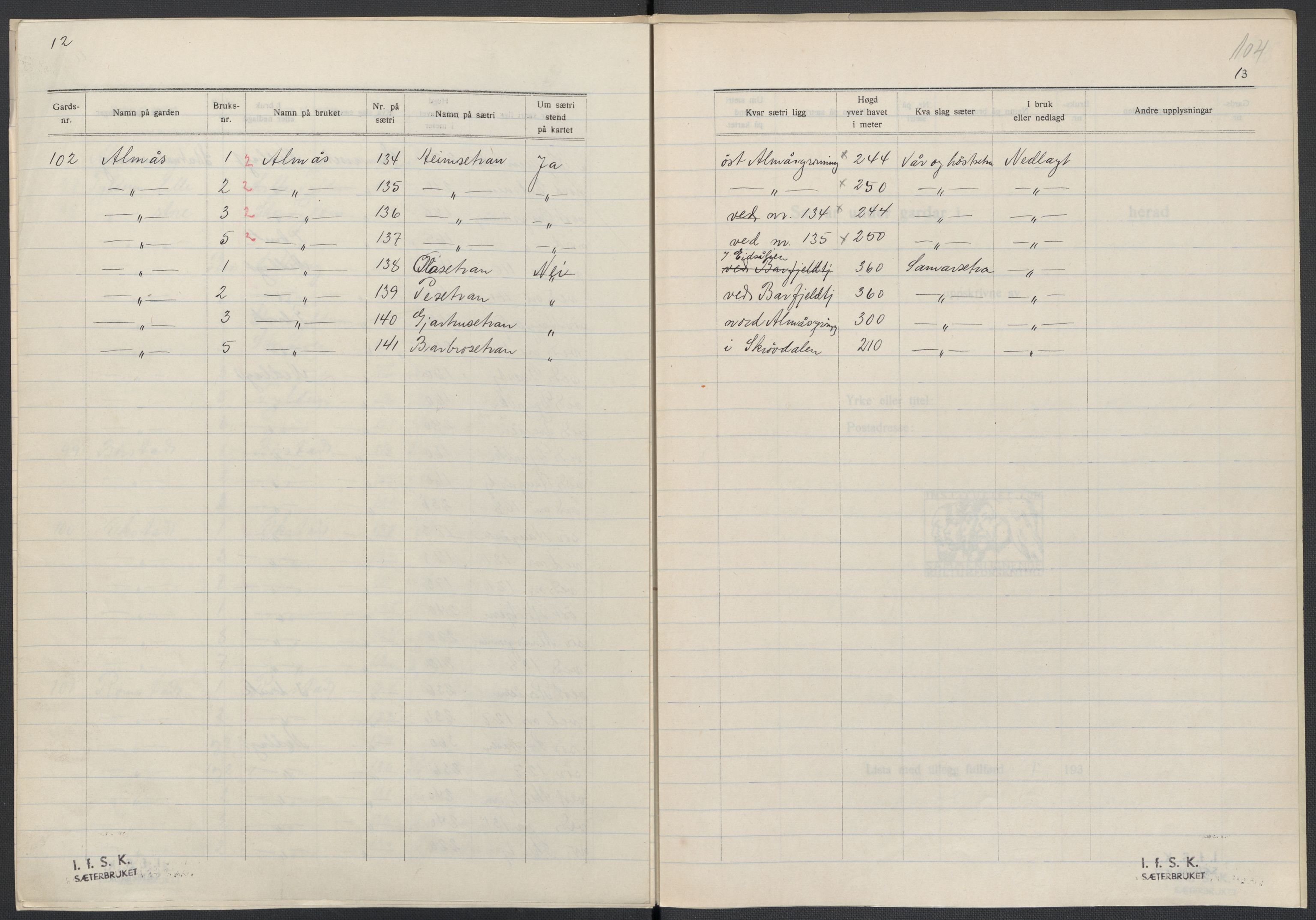 Instituttet for sammenlignende kulturforskning, RA/PA-0424/F/Fc/L0015/0003: Eske B15: / Nord-Trøndelag (perm XLIV-XLV), 1933-1939, s. 104