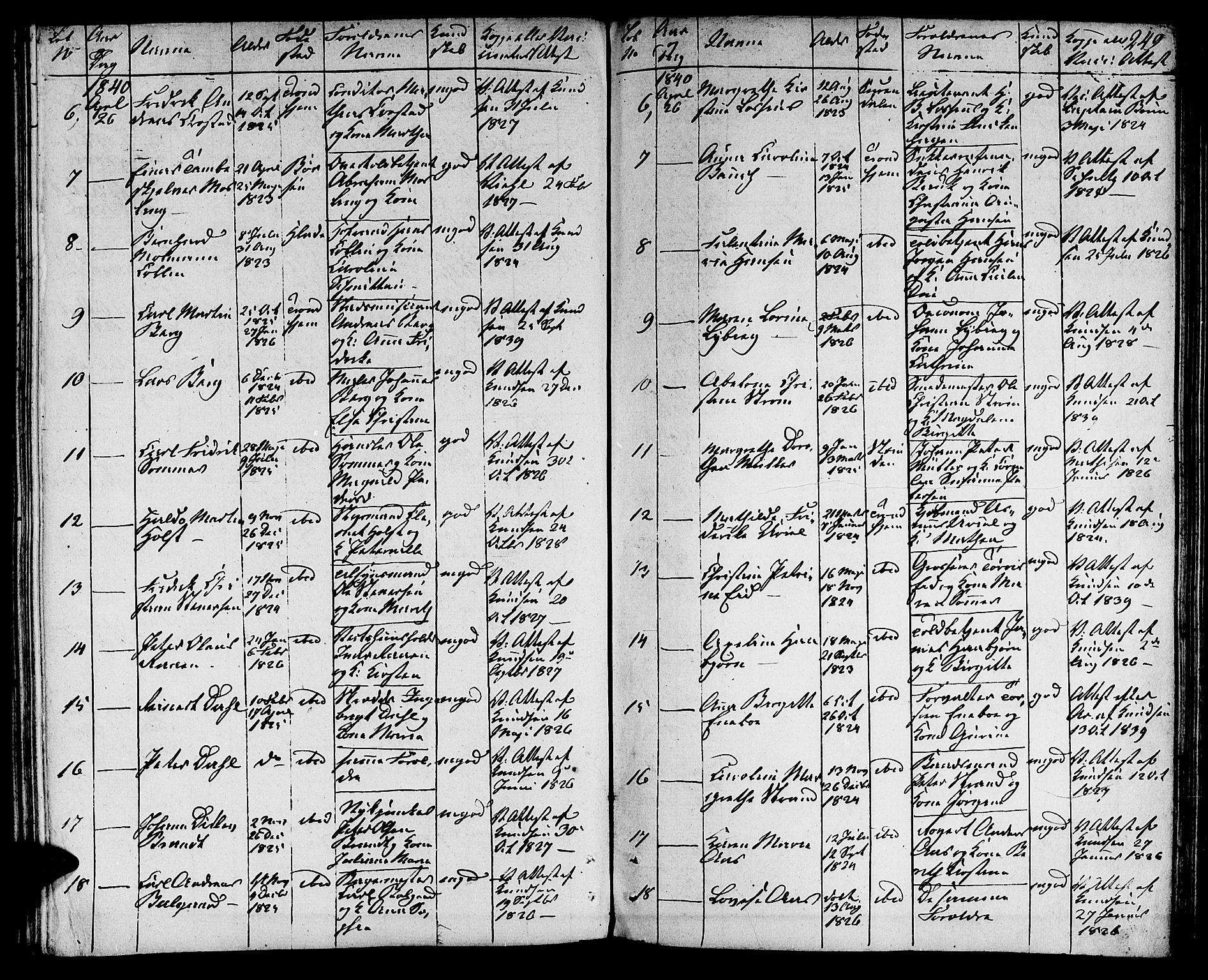 Ministerialprotokoller, klokkerbøker og fødselsregistre - Sør-Trøndelag, SAT/A-1456/601/L0070: Residerende kapellans bok nr. 601B03, 1821-1881, s. 249