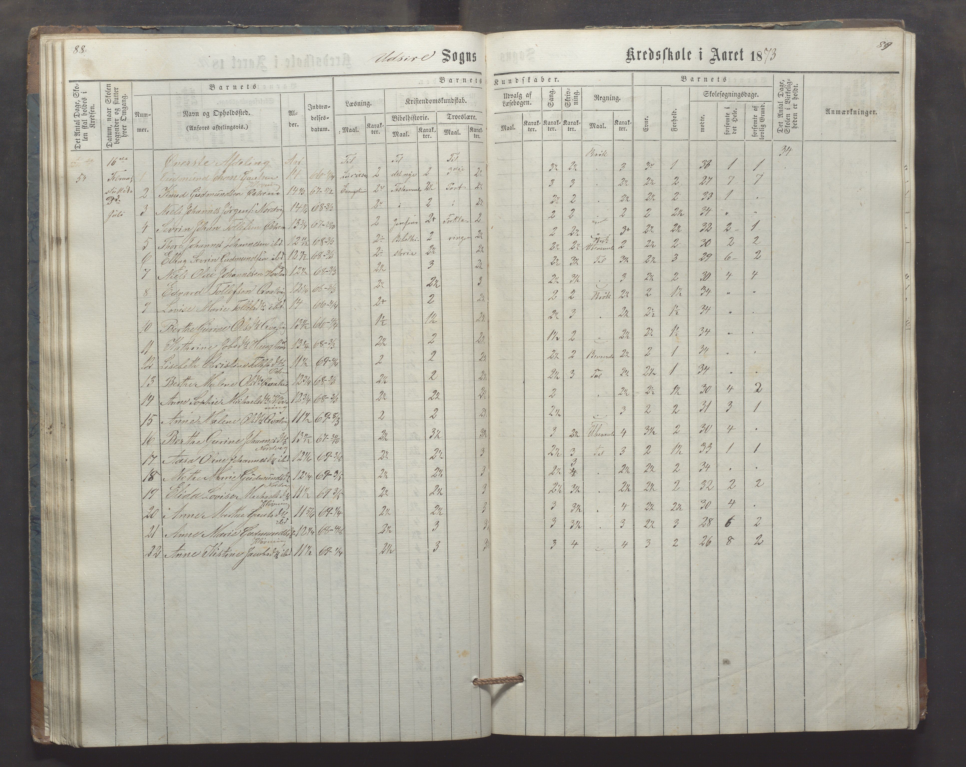 Utsira kommune - Utsira skole, IKAR/K-102080/H/L0003: Skoleprotokoll, 1863-1883, s. 88-89