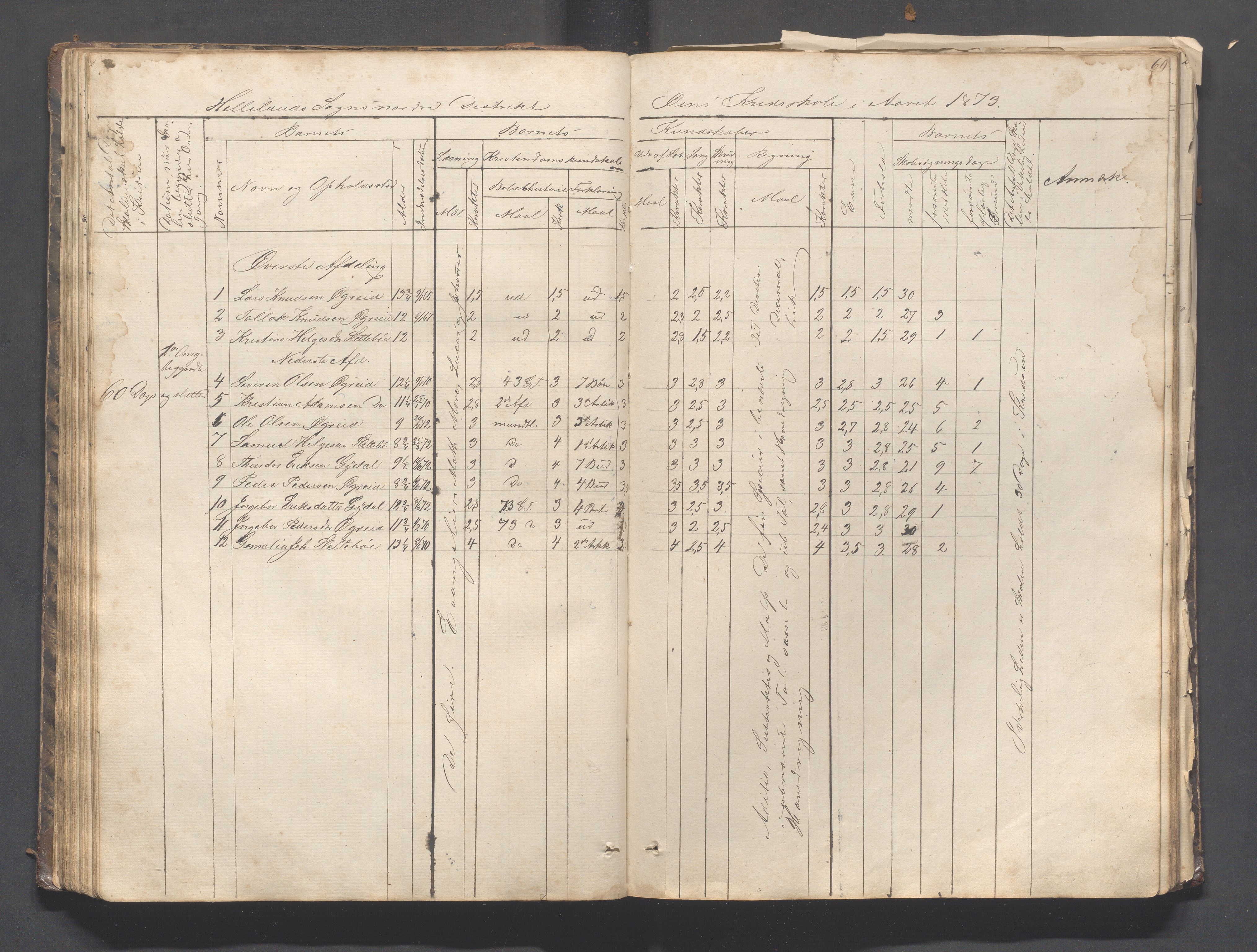 Helleland kommune - Skolekommisjonen/skolestyret, IKAR/K-100486/H/L0003: Skoleprotokoll - Nordre distrikt, 1858-1888, s. 69