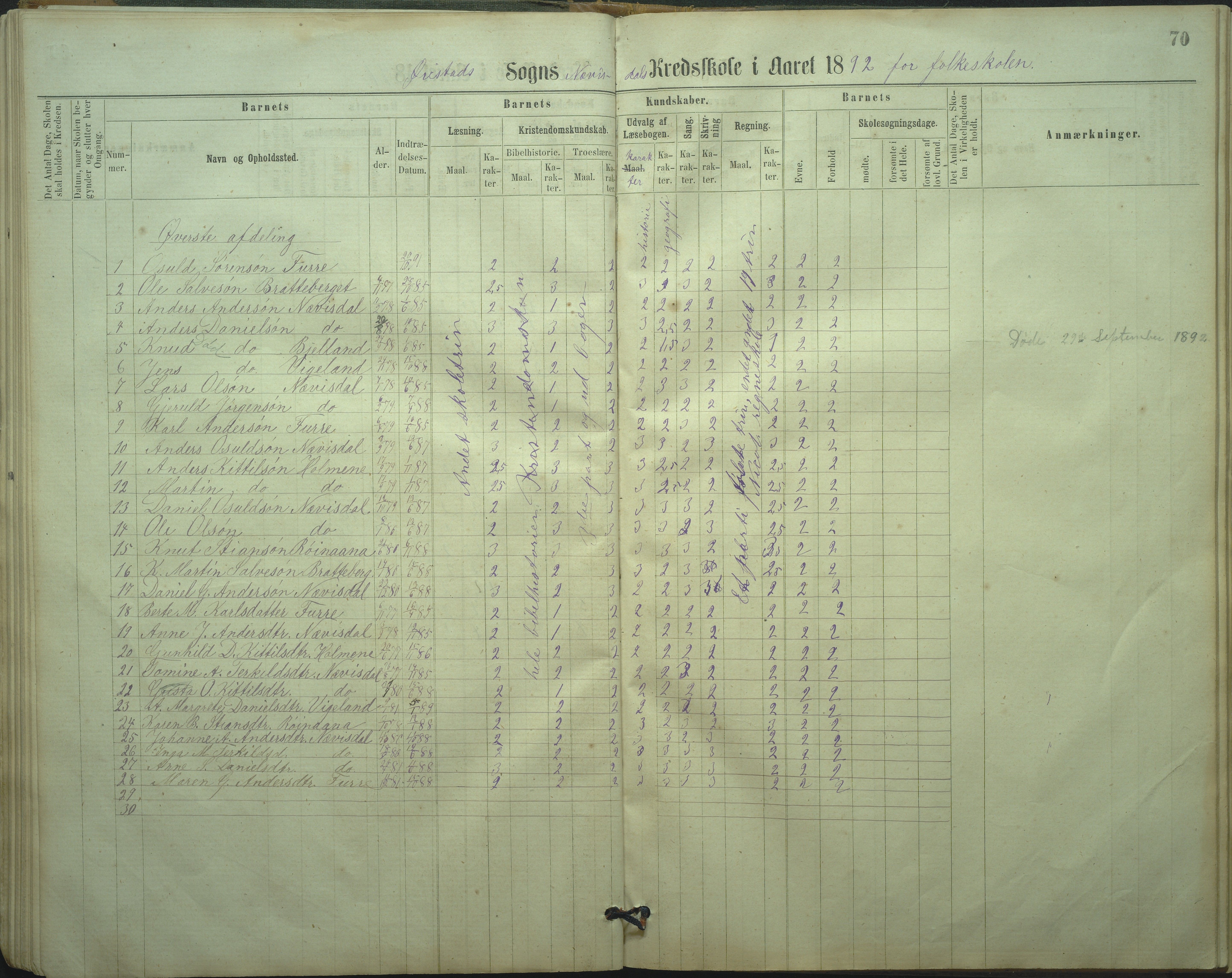 Øyestad kommune frem til 1979, AAKS/KA0920-PK/06/06I/L0002: Skoleprotokoll, 1864-1892, s. 67