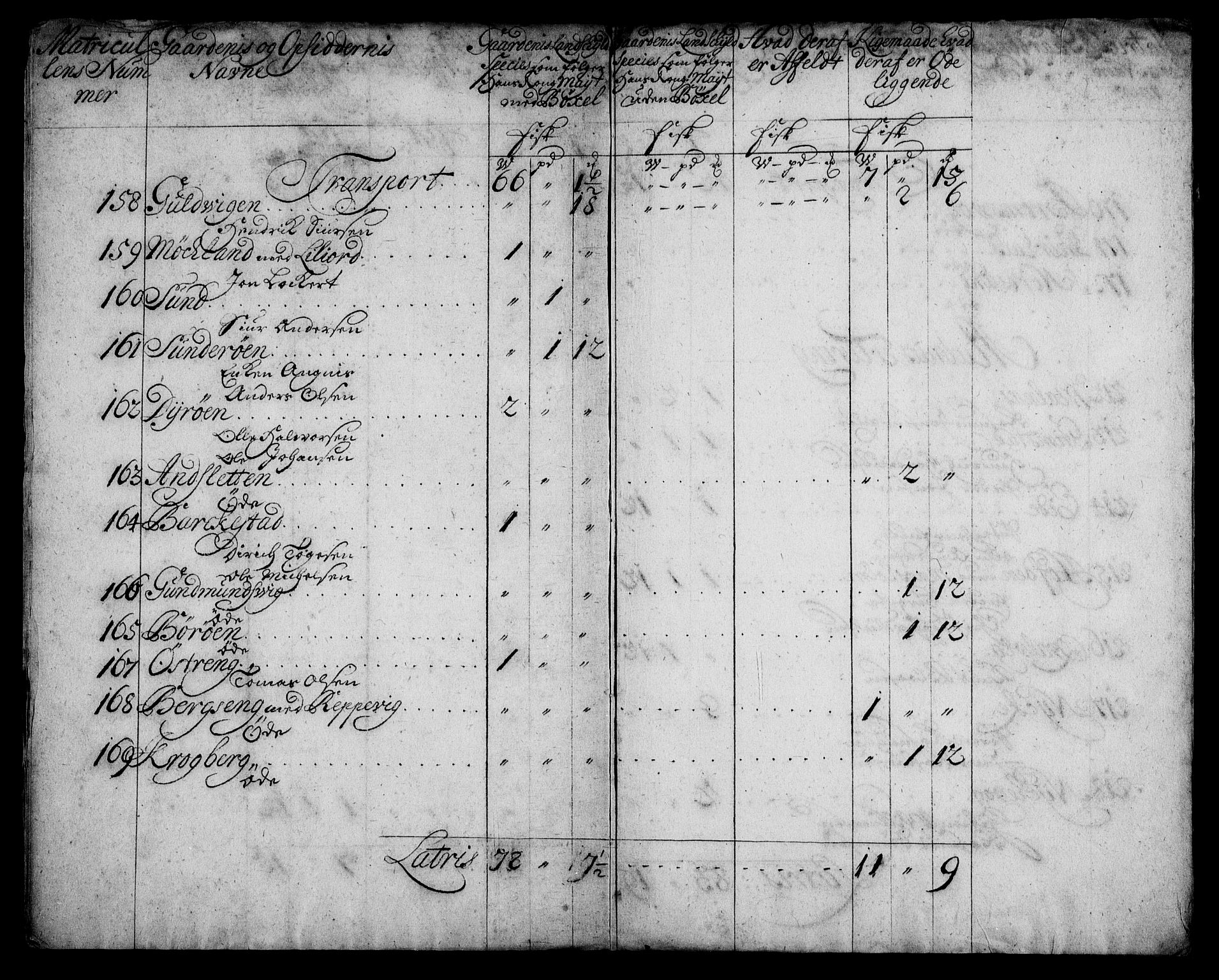 Rentekammeret inntil 1814, Realistisk ordnet avdeling, AV/RA-EA-4070/N/Na/L0006/0003: [XI k]: Assignert krongods nordafjells (1720, 1722, 1727 og 1728): / Vesterålen og Andenes fogderi, 1720