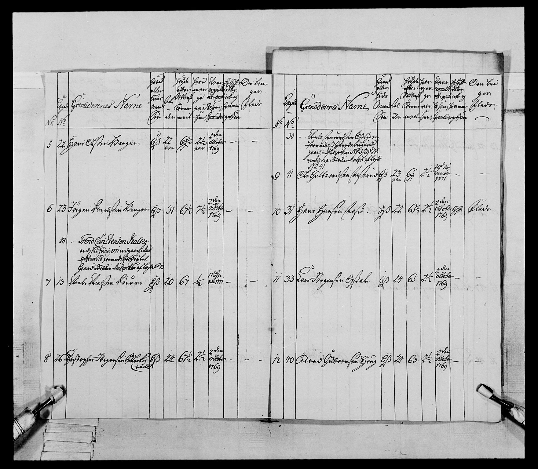 Generalitets- og kommissariatskollegiet, Det kongelige norske kommissariatskollegium, AV/RA-EA-5420/E/Eh/L0062: 2. Opplandske nasjonale infanteriregiment, 1769-1773, s. 222