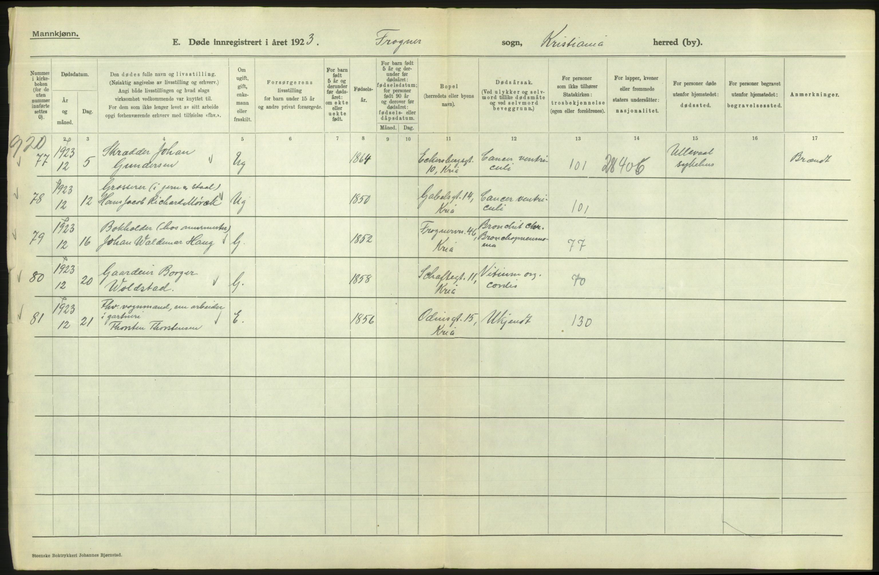 Statistisk sentralbyrå, Sosiodemografiske emner, Befolkning, RA/S-2228/D/Df/Dfc/Dfcc/L0009: Kristiania: Døde, 1923, s. 348