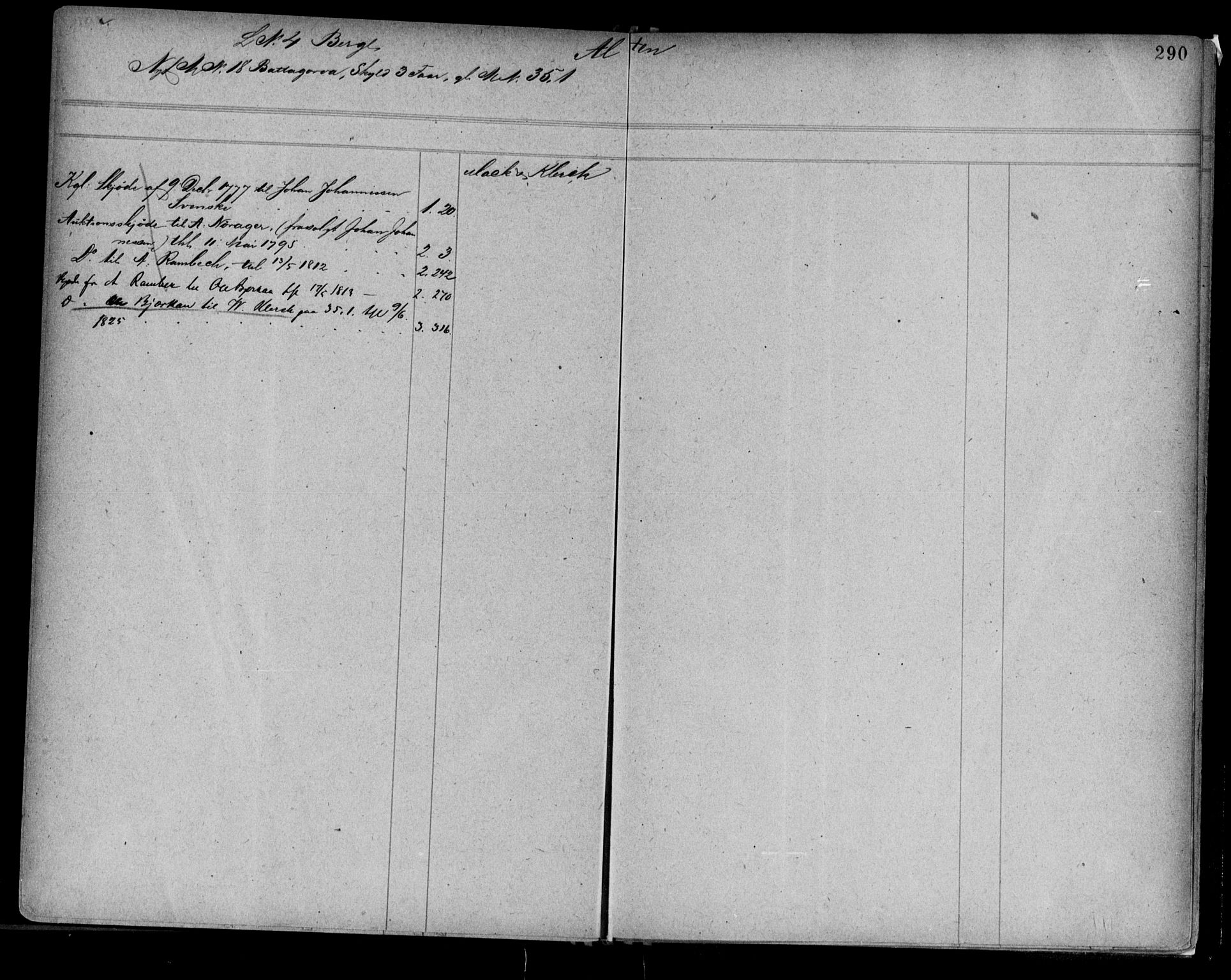 Alta fogderi/sorenskriveri, SATØ/SATØ-5/1/K/Kb/Kba/L0006pantereg: Panteregister nr. 6, 1776, s. 290