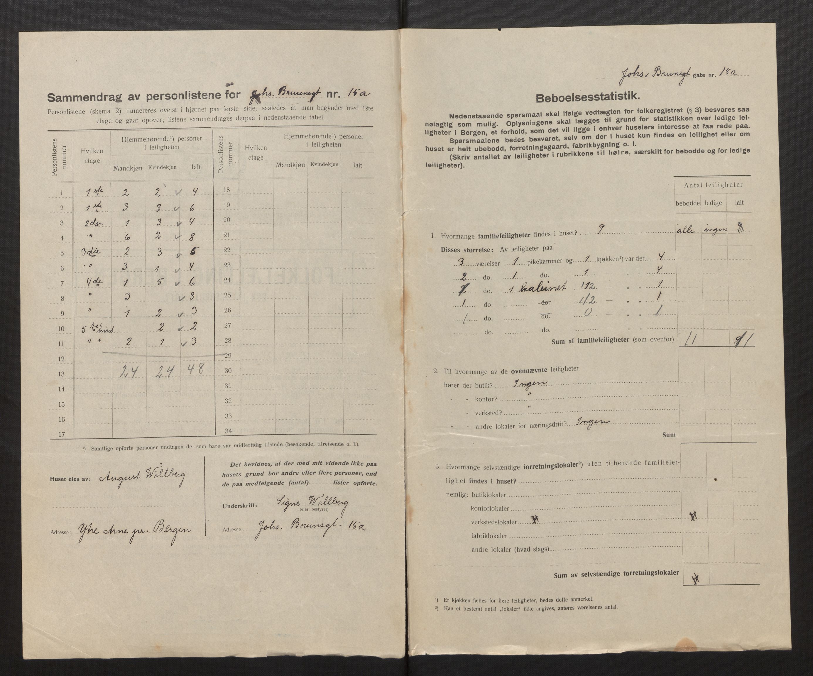 SAB, Kommunal folketelling 1917 for Bergen kjøpstad, 1917, s. 15977