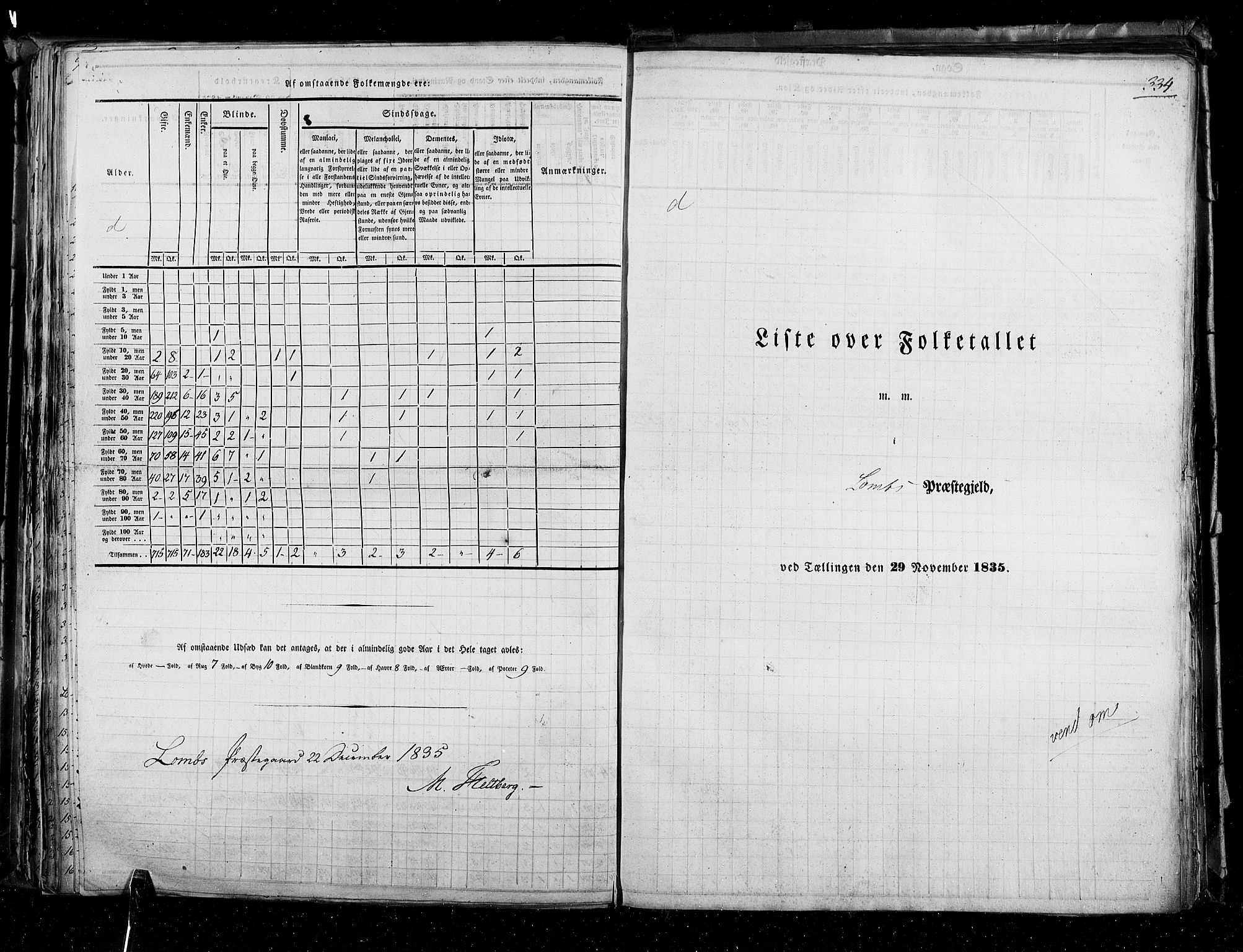 RA, Folketellingen 1835, bind 3: Hedemarken amt og Kristians amt, 1835, s. 334