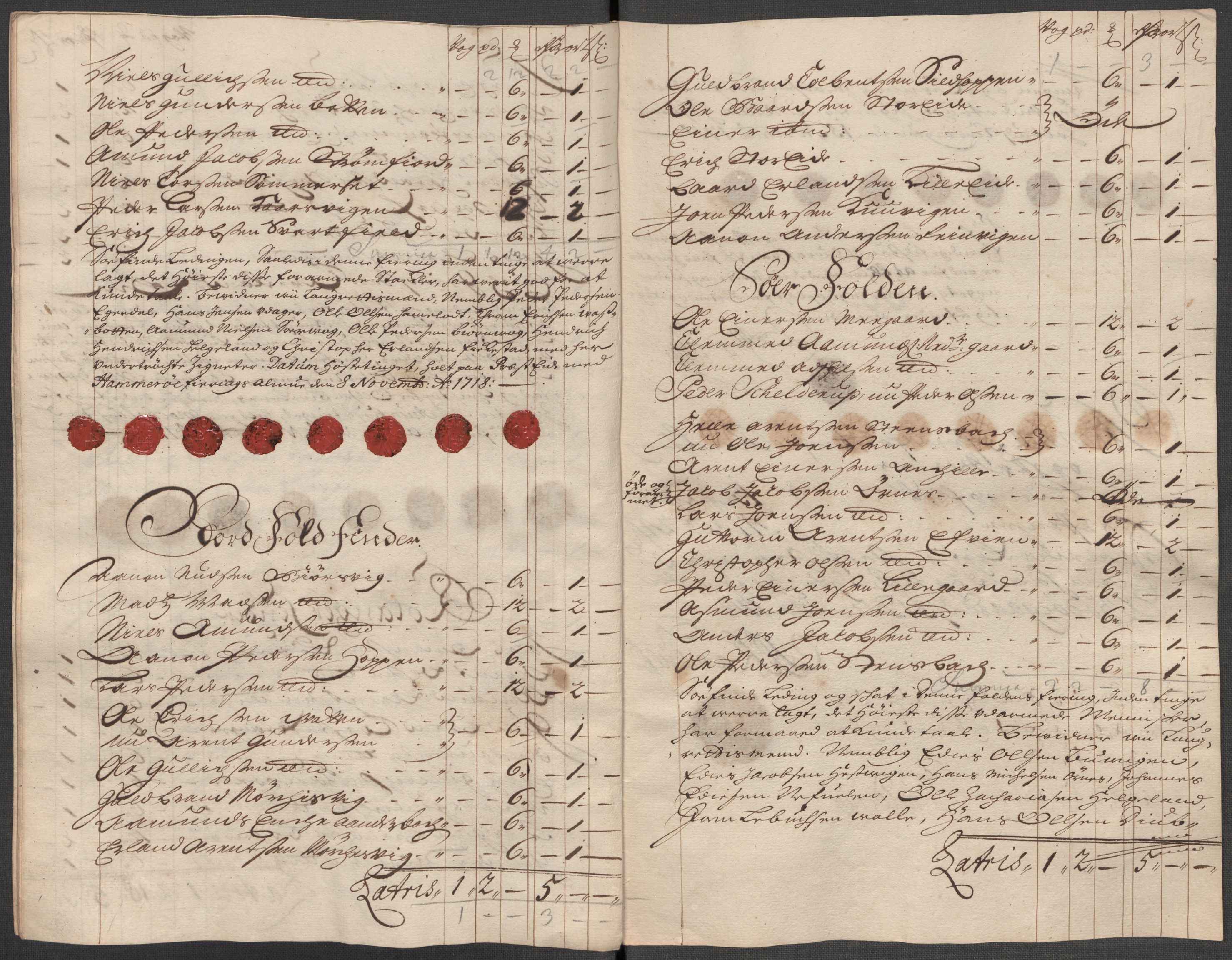 Rentekammeret inntil 1814, Reviderte regnskaper, Fogderegnskap, AV/RA-EA-4092/R66/L4588: Fogderegnskap Salten, 1718, s. 277