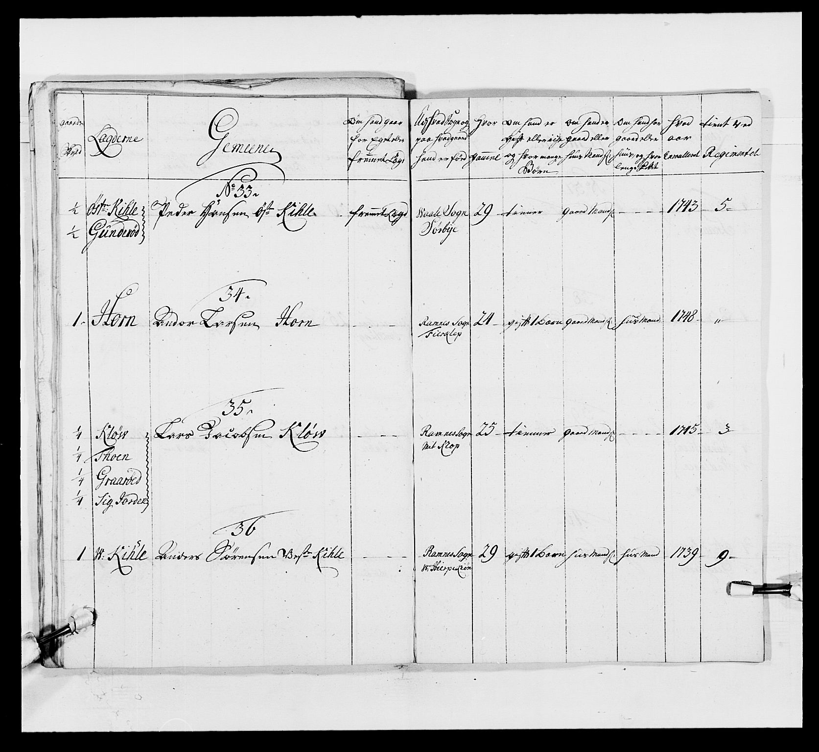 Kommanderende general (KG I) med Det norske krigsdirektorium, AV/RA-EA-5419/E/Ea/L0497: 2. Smålenske regiment, 1748-1765, s. 99