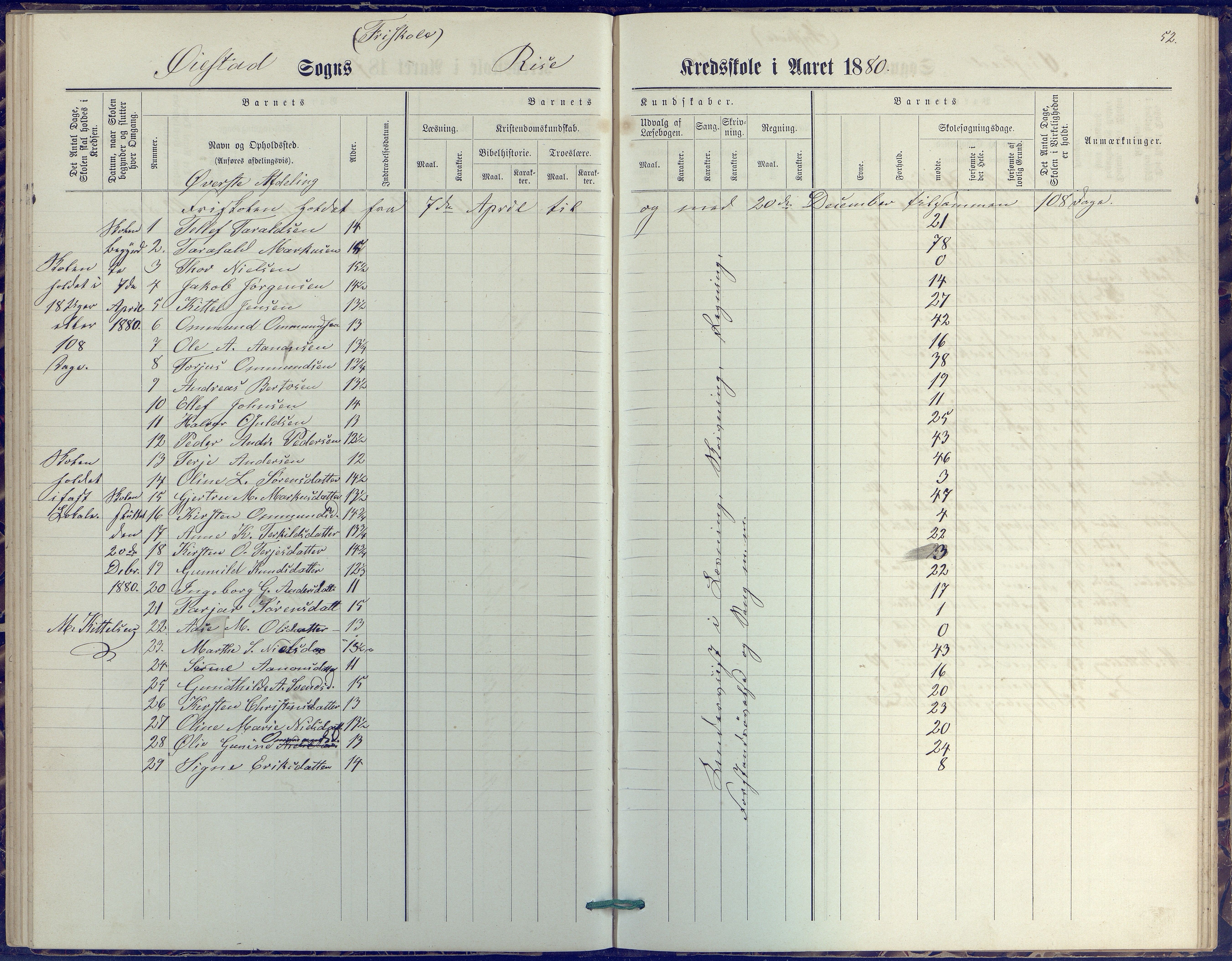 Øyestad kommune frem til 1979, AAKS/KA0920-PK/06/06J/L0001: Skoleprotokoll, 1872-1892, s. 52