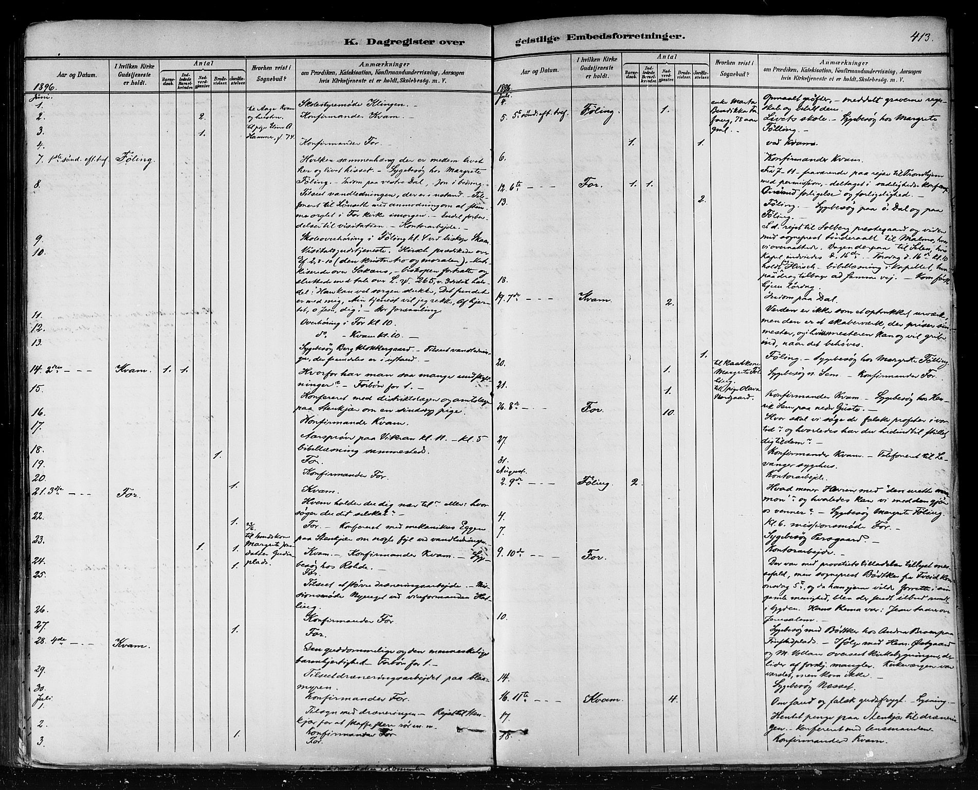 Ministerialprotokoller, klokkerbøker og fødselsregistre - Nord-Trøndelag, AV/SAT-A-1458/746/L0448: Ministerialbok nr. 746A07 /1, 1878-1900, s. 413