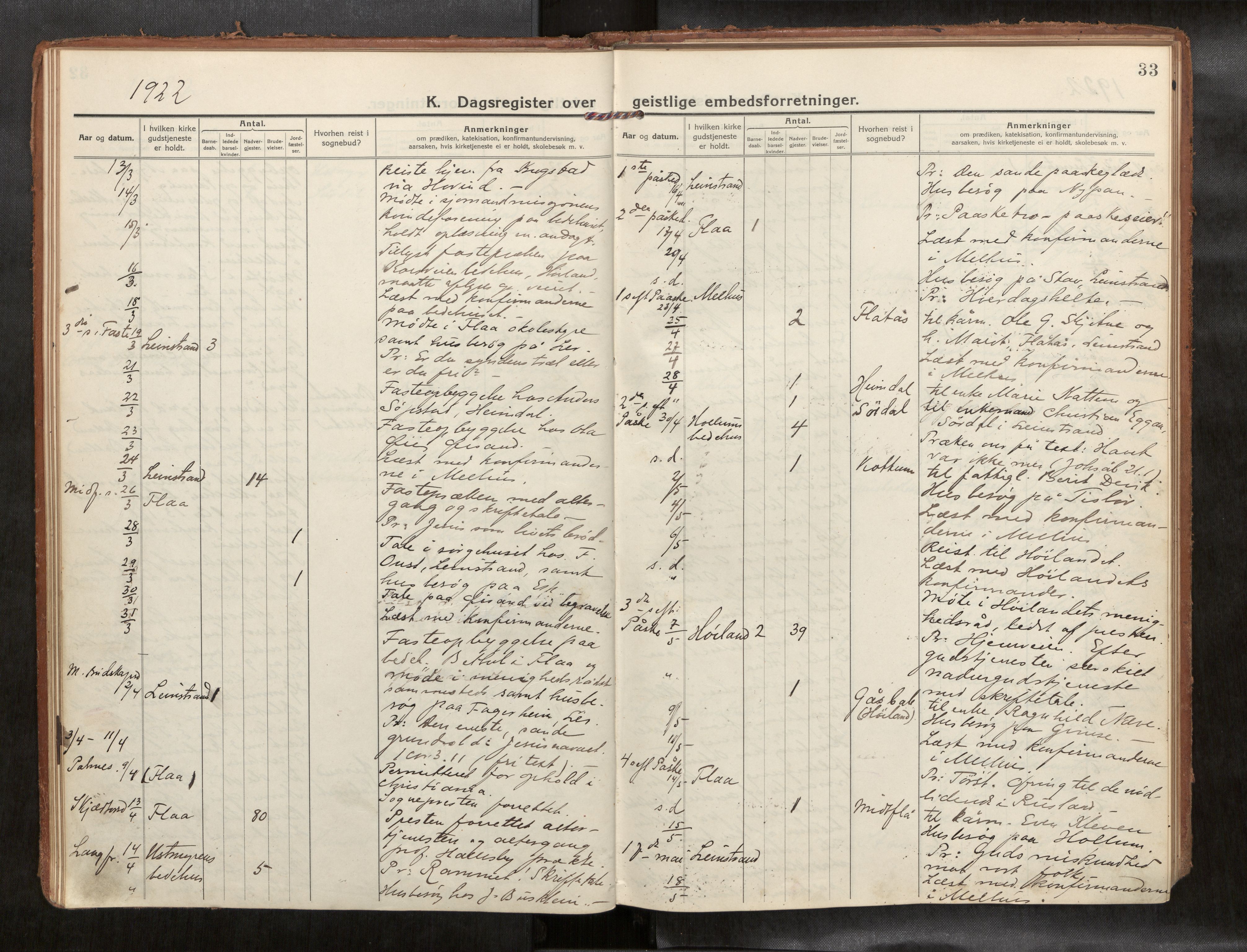 Ministerialprotokoller, klokkerbøker og fødselsregistre - Sør-Trøndelag, SAT/A-1456/691/L1089b: Dagregister nr. 691B05, 1916-1948, s. 33