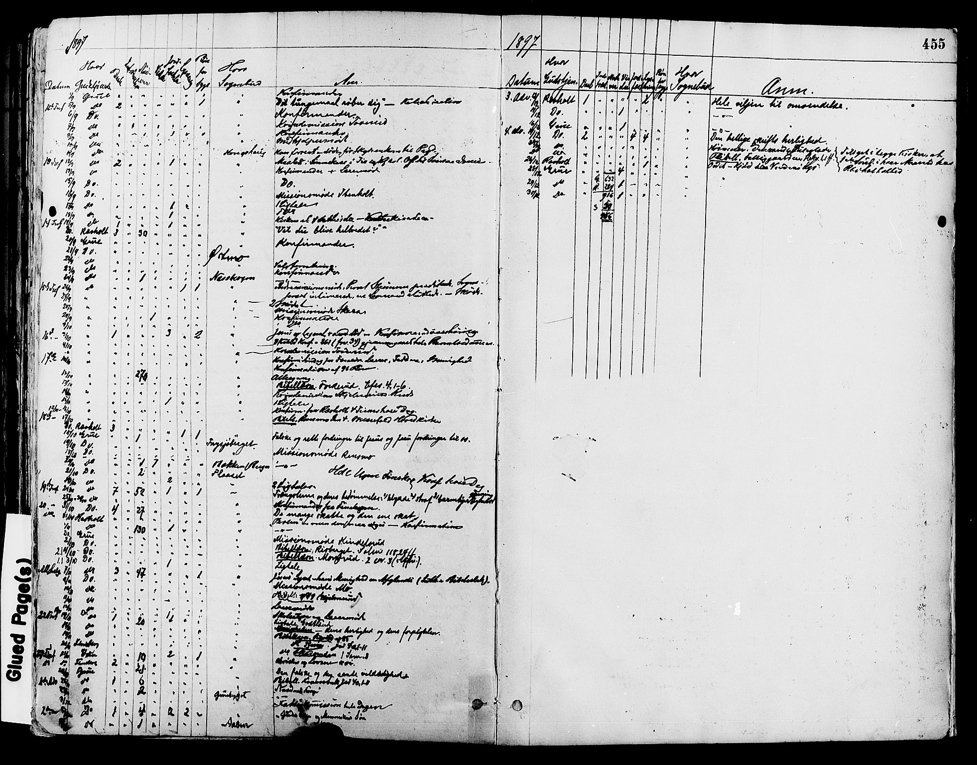 Grue prestekontor, AV/SAH-PREST-036/H/Ha/Haa/L0012: Ministerialbok nr. 12, 1881-1897, s. 455