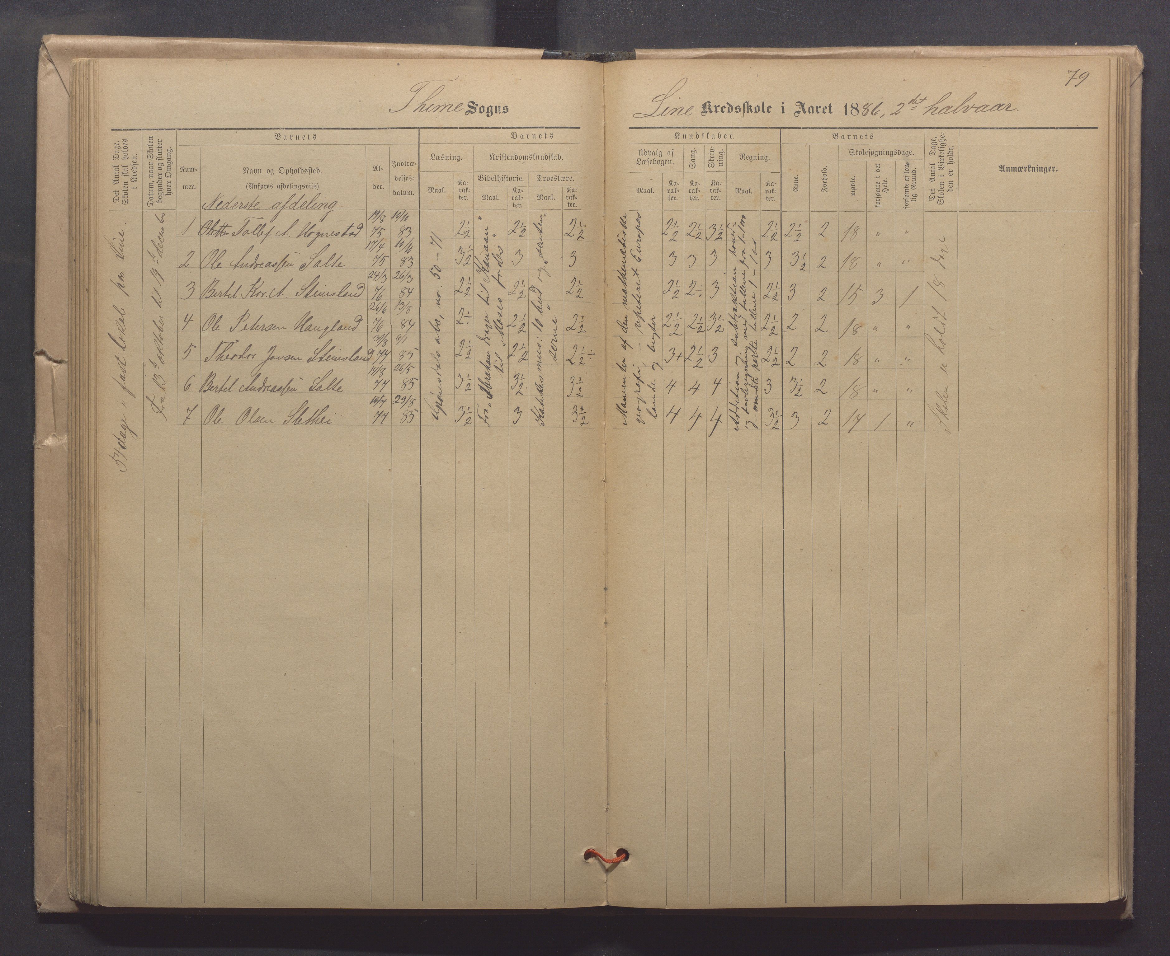 Time kommune - Line/Hognestad skole, IKAR/K-100802/H/L0003: Skoleprotokoll, 1879-1890, s. 79