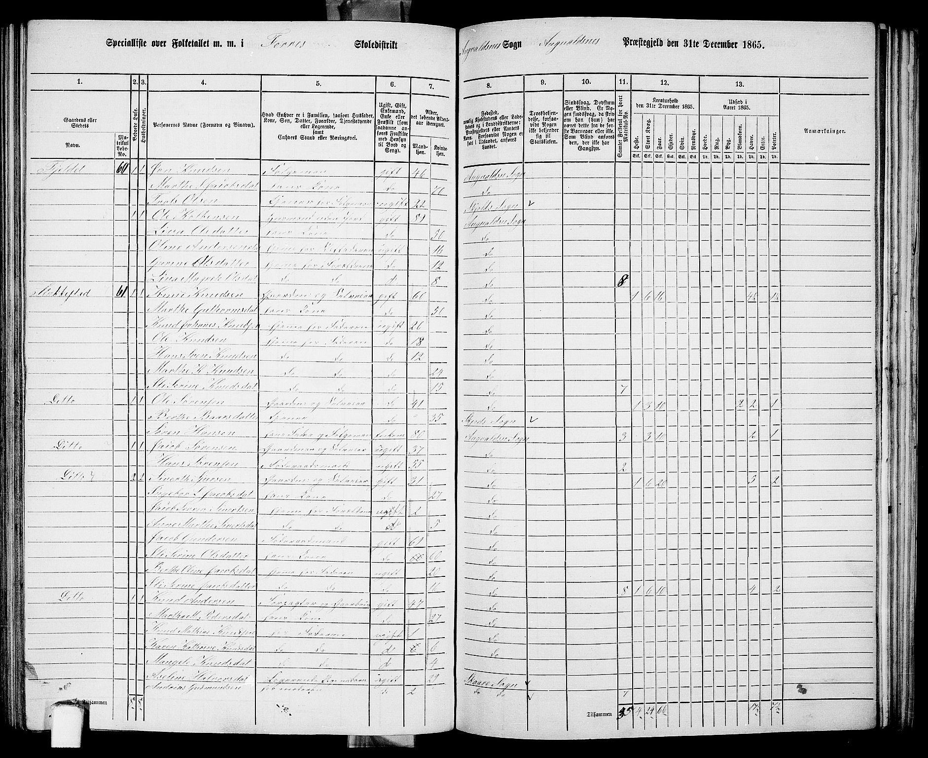 RA, Folketelling 1865 for 1147P Avaldsnes prestegjeld, 1865, s. 190