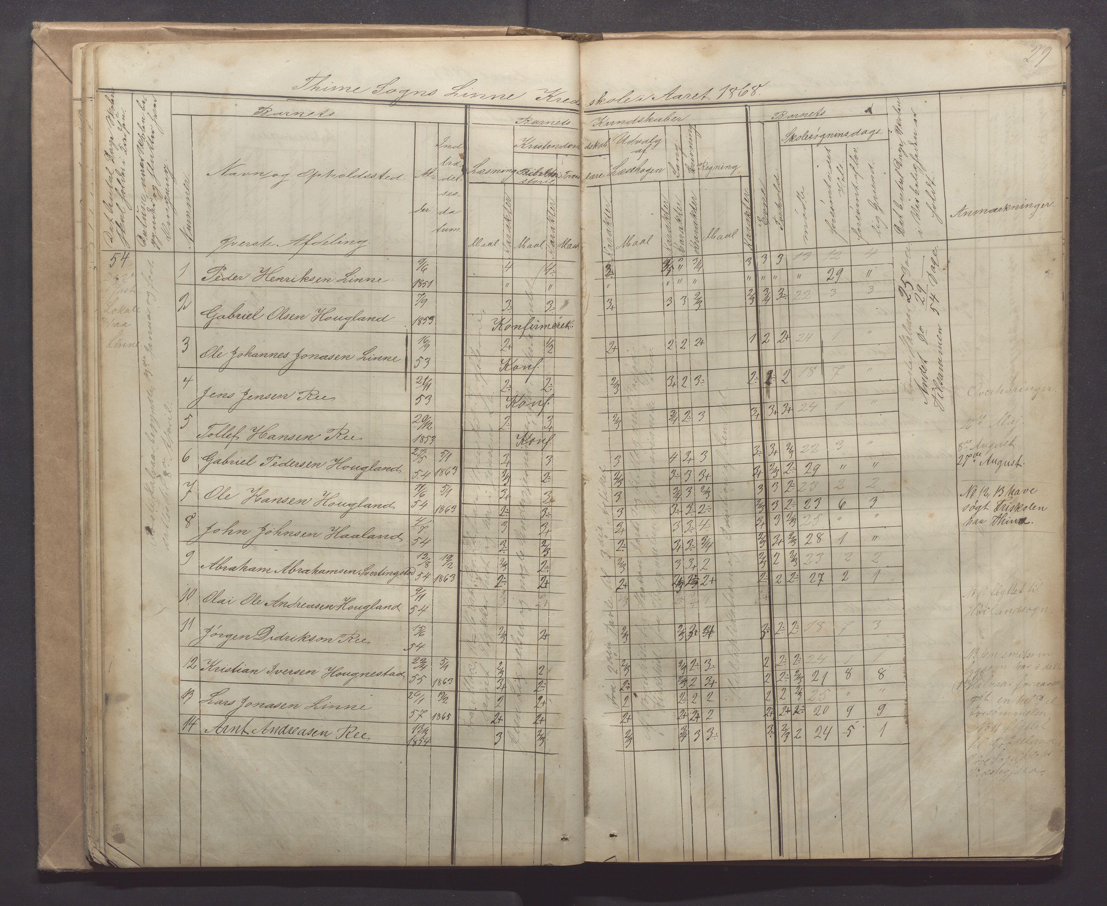 Time kommune - Line/Hognestad skole, IKAR/K-100802/H/L0001: Skoleprotokoll, 1862-1871, s. 29