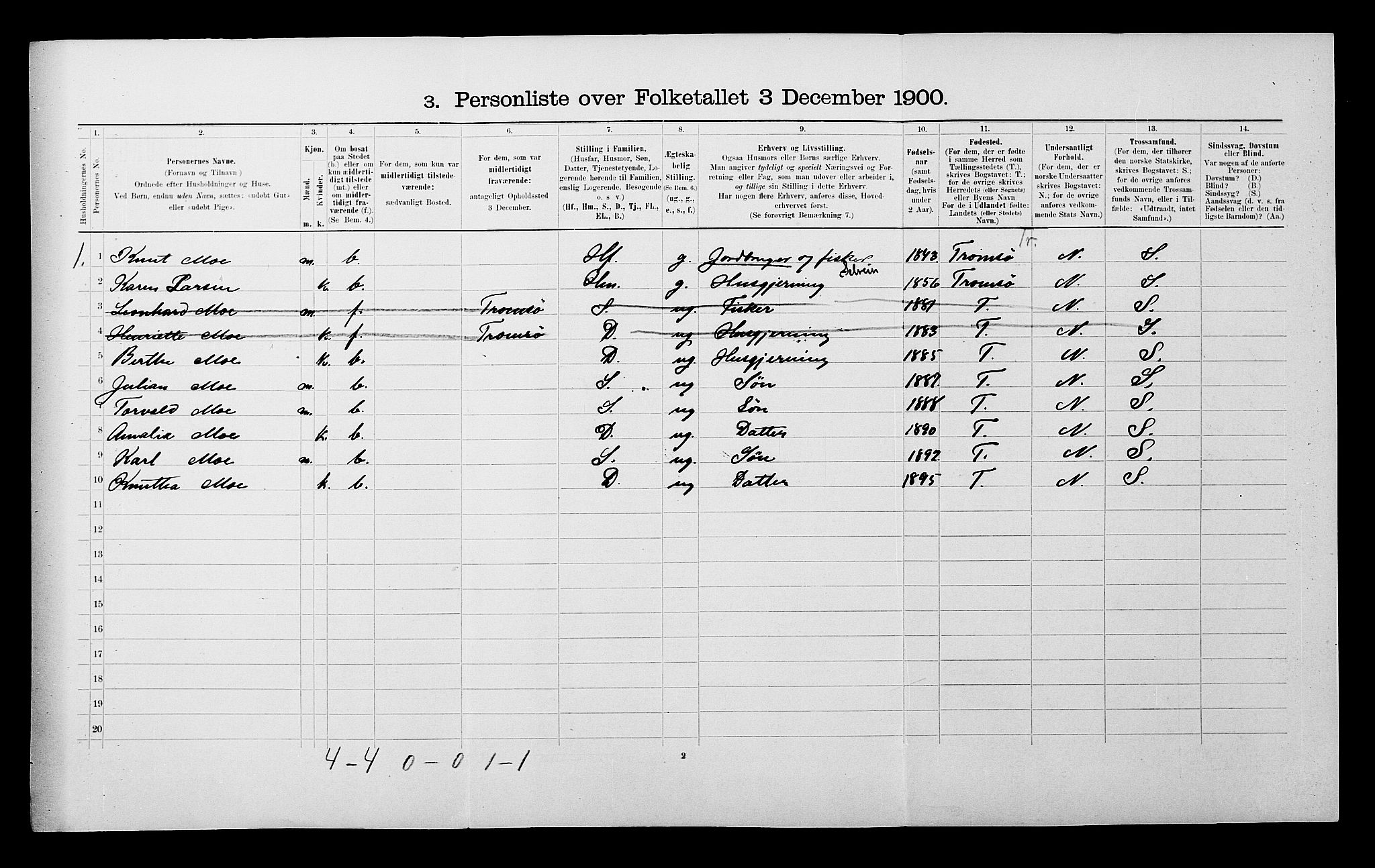 SATØ, Folketelling 1900 for 1934 Tromsøysund herred, 1900, s. 159