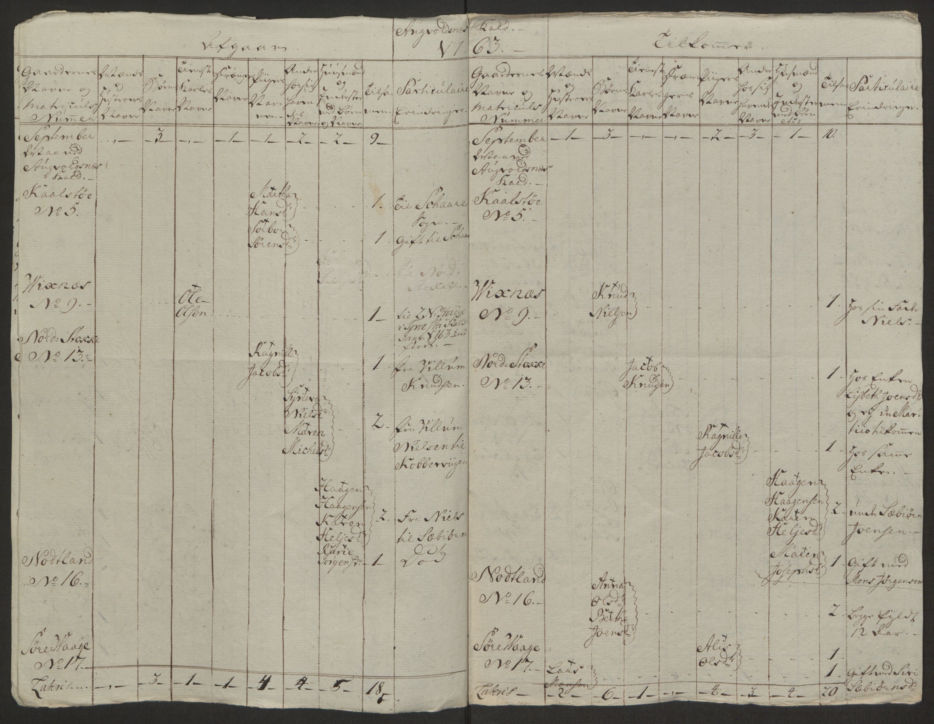 Rentekammeret inntil 1814, Realistisk ordnet avdeling, RA/EA-4070/Ol/L0016b: [Gg 10]: Ekstraskatten, 23.09.1762. Ryfylke, 1764-1768, s. 187