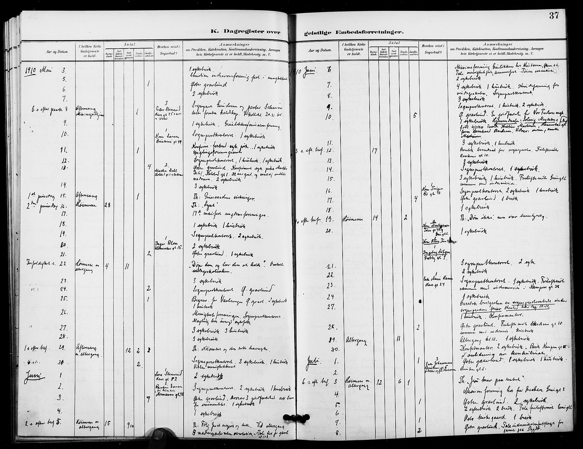 Kampen prestekontor Kirkebøker, AV/SAO-A-10853/I/Ib/L0002: Dagsregister nr. 2, 1901-1912, s. 37