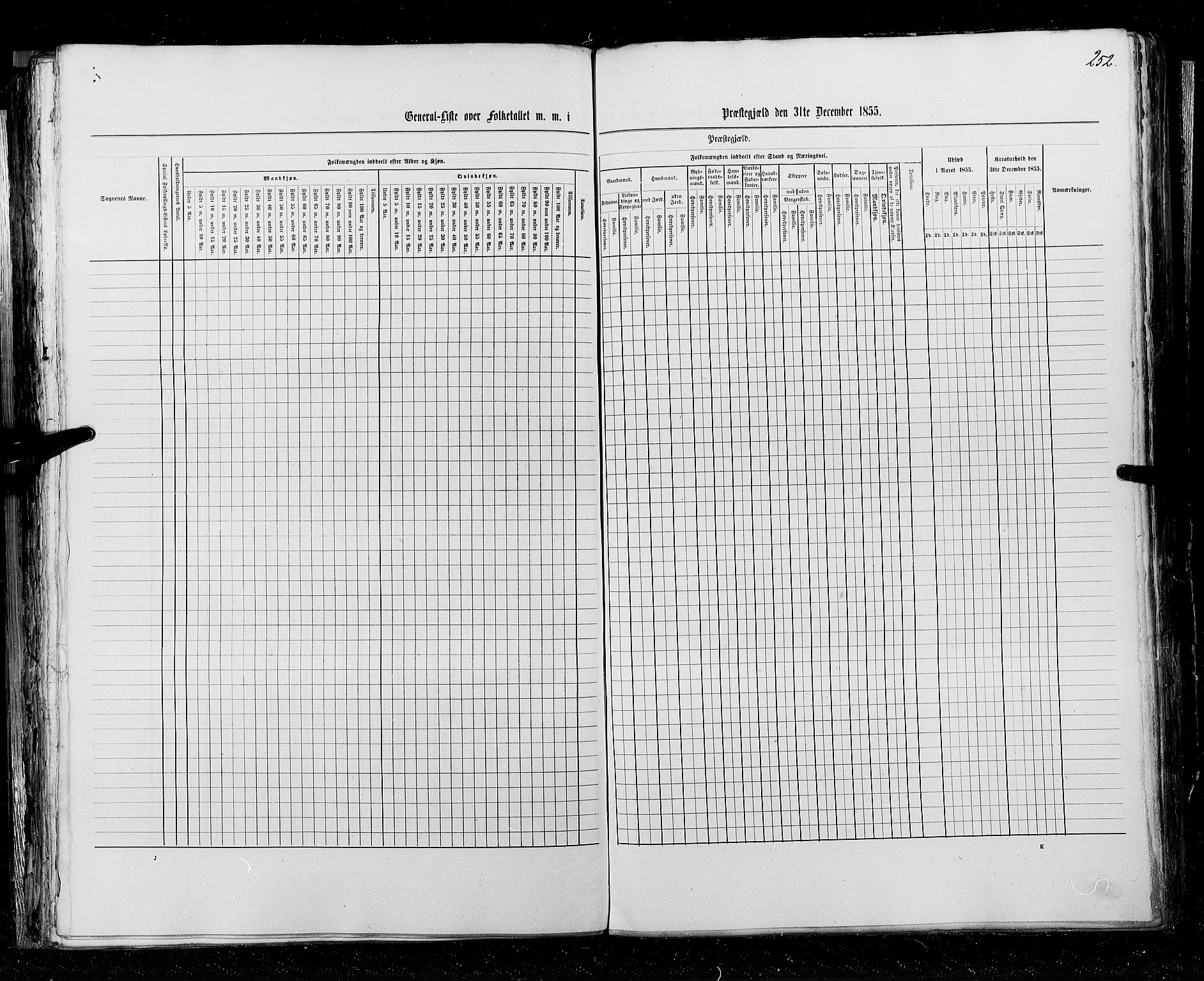 RA, Folketellingen 1855, bind 3: Bratsberg amt, Nedenes amt og Lister og Mandal amt, 1855, s. 252