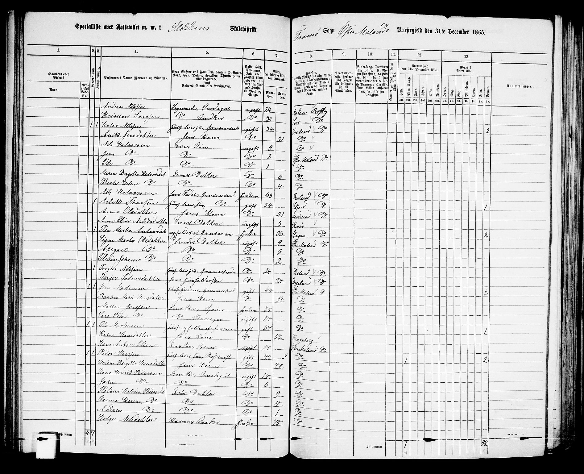 RA, Folketelling 1865 for 0918P Austre Moland prestegjeld, 1865, s. 125