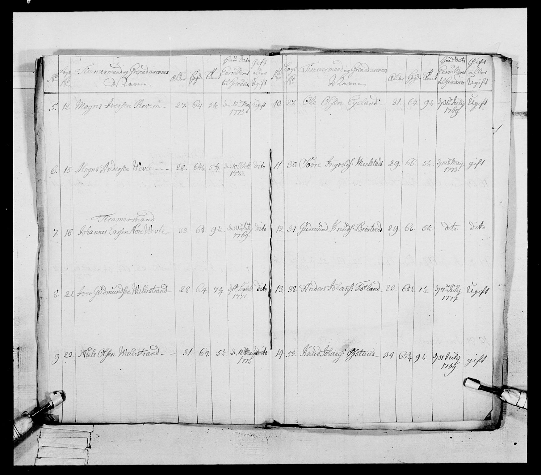 Generalitets- og kommissariatskollegiet, Det kongelige norske kommissariatskollegium, AV/RA-EA-5420/E/Eh/L0094: 2. Bergenhusiske nasjonale infanteriregiment, 1776-1779, s. 261