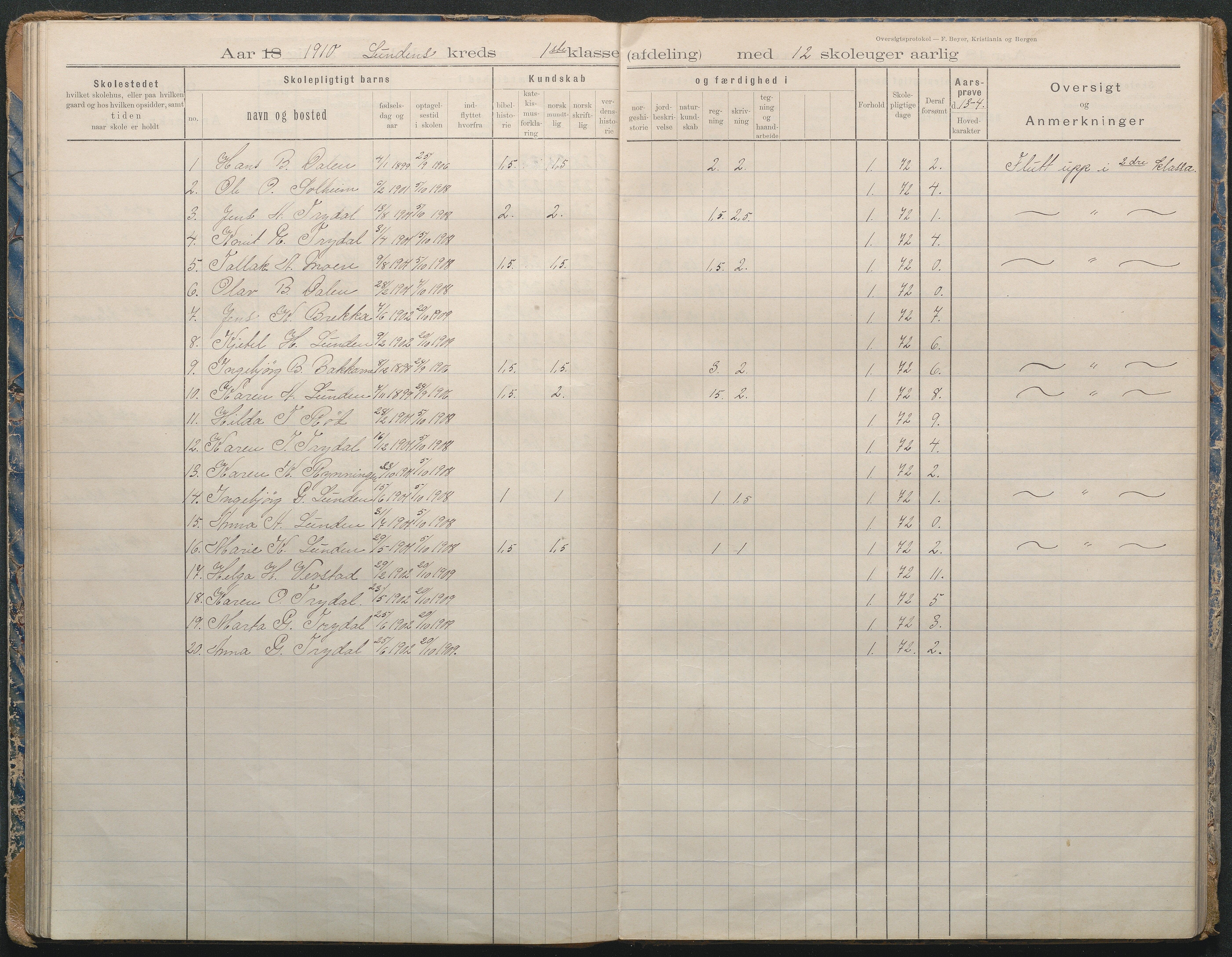 Gjerstad Kommune, Lunden Skole, AAKS/KA0911-550b/F02/L0002: Karakterprotokoll, 1892-1966