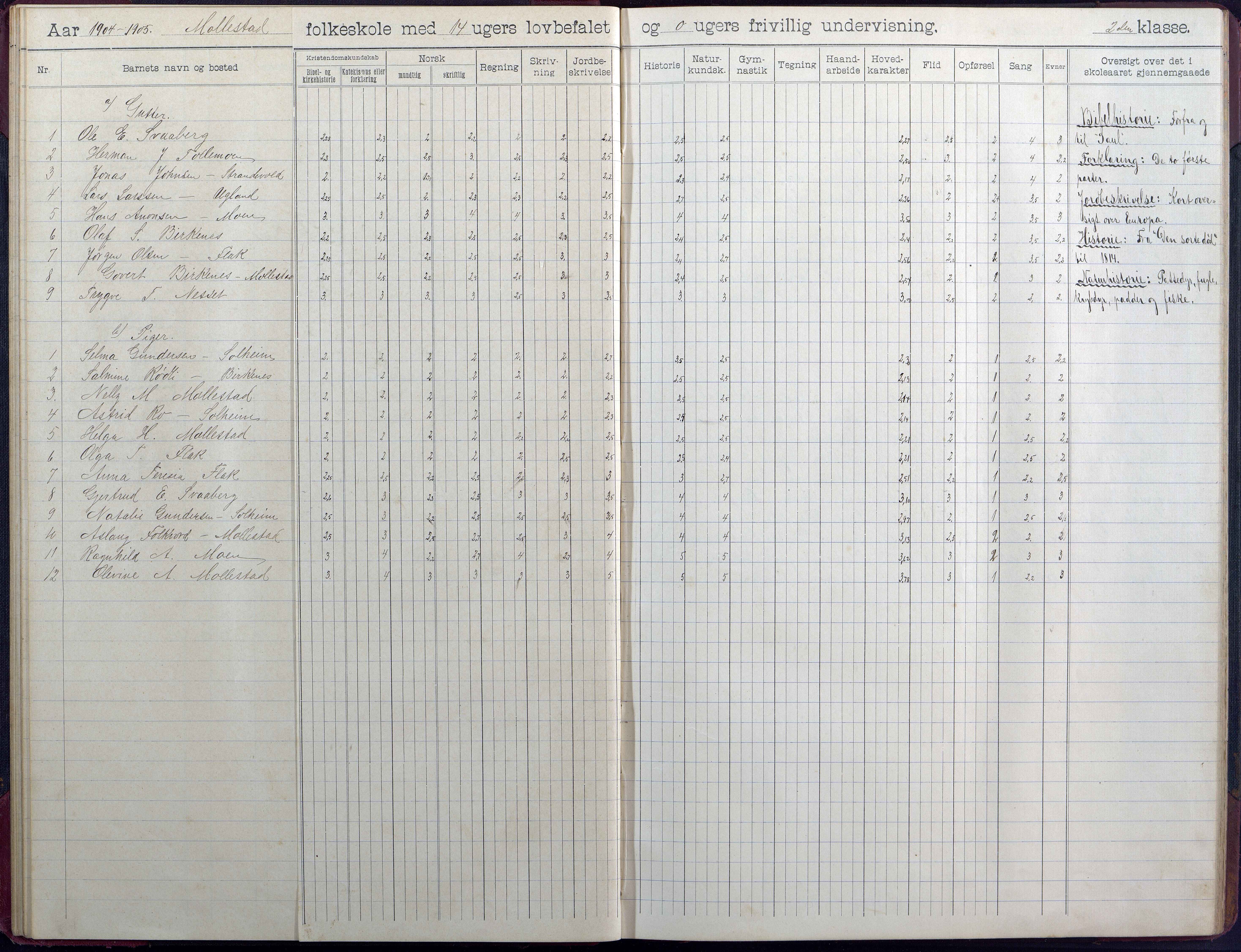 Birkenes kommune, Birkenes krets/Birkeland folkeskole frem til 1991, AAKS/KA0928-550a_91/F02/L0006: Skoleprotokoll, 1901-1915