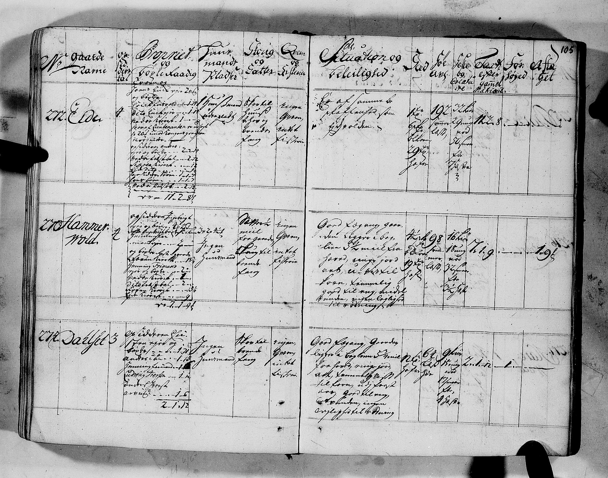 Rentekammeret inntil 1814, Realistisk ordnet avdeling, AV/RA-EA-4070/N/Nb/Nbf/L0152: Romsdal eksaminasjonsprotokoll, 1724, s. 103