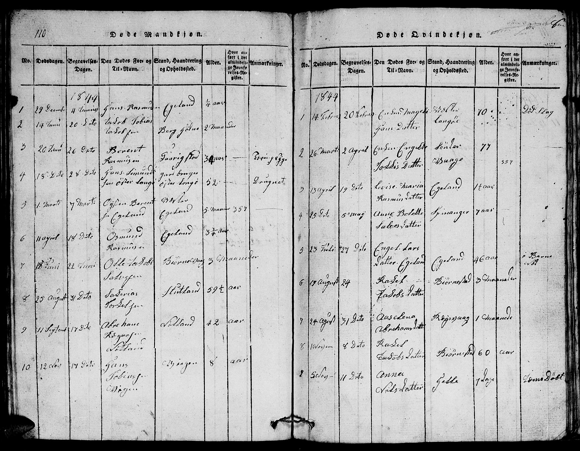 Herad sokneprestkontor, SAK/1111-0018/F/Fb/Fbb/L0001: Klokkerbok nr. B 1, 1815-1852, s. 110