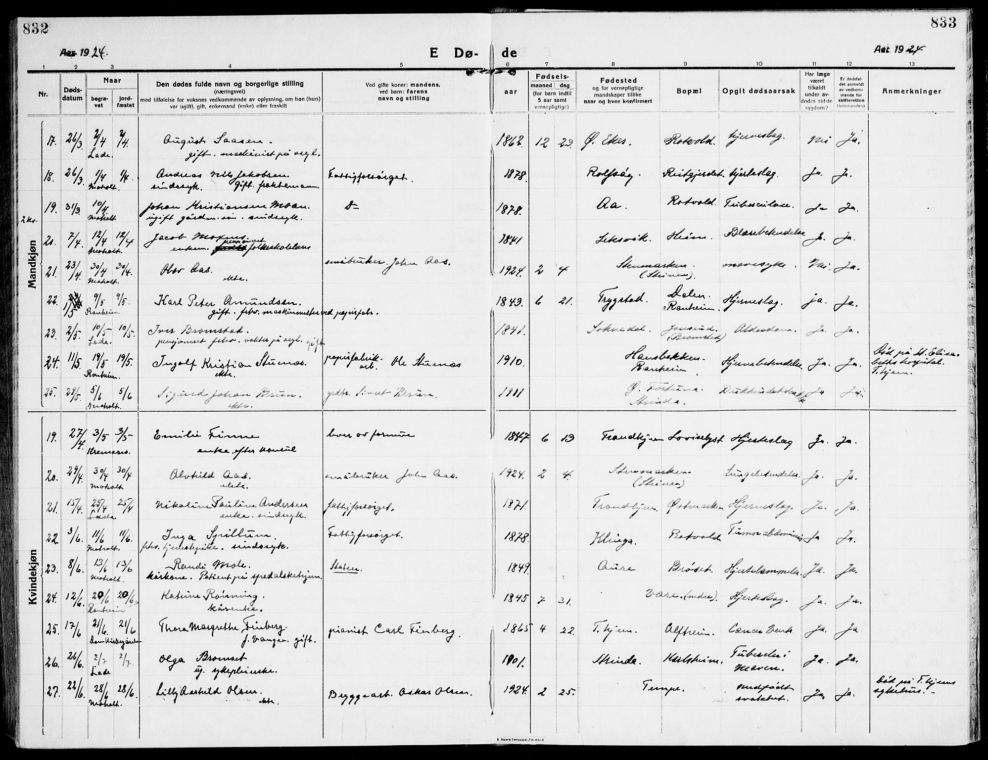 Ministerialprotokoller, klokkerbøker og fødselsregistre - Sør-Trøndelag, AV/SAT-A-1456/607/L0321: Ministerialbok nr. 607A05, 1916-1935, s. 832-833