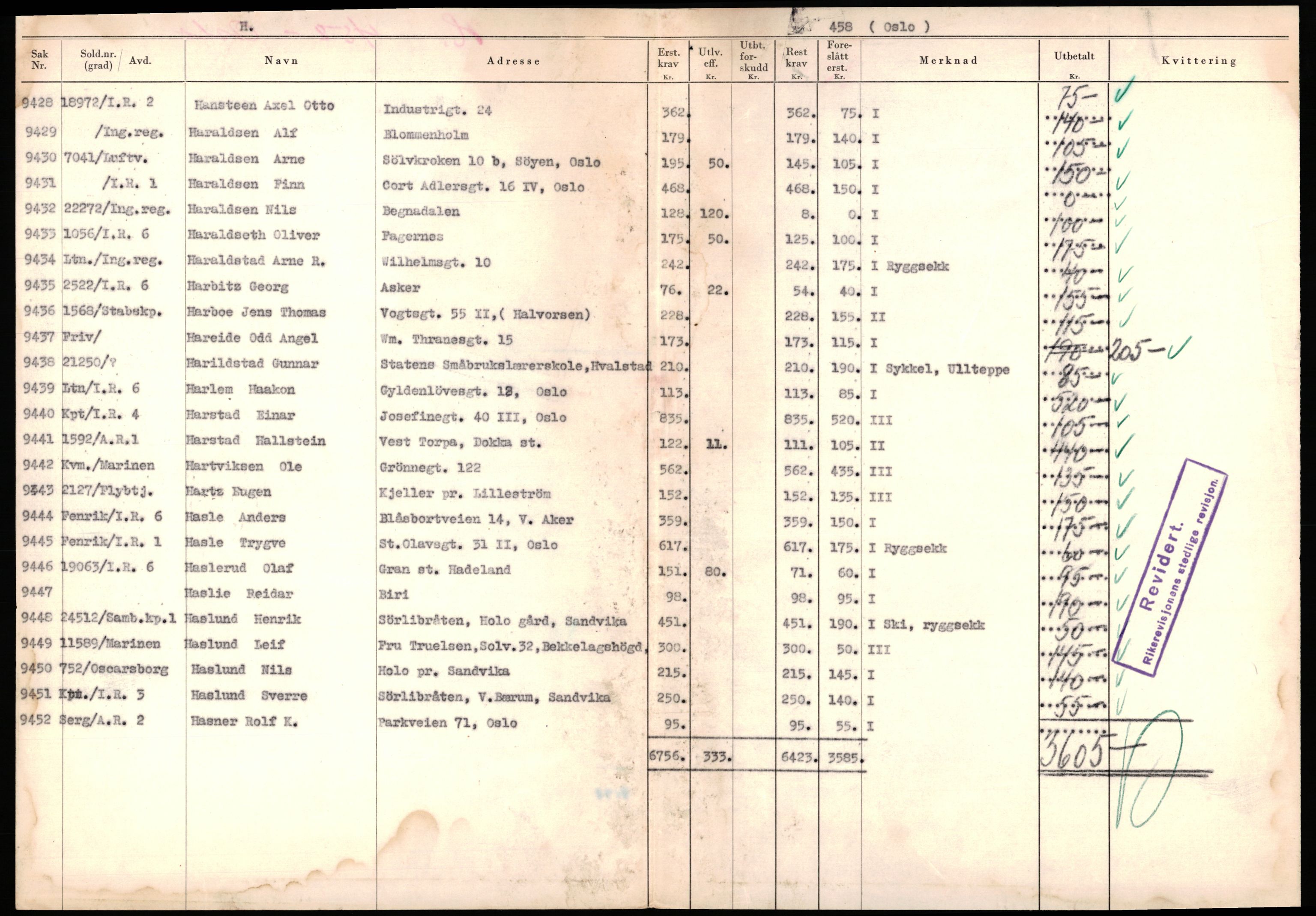 Justisdepartementet, Oppgjørsavdelingen, AV/RA-S-1056/G/Gb/L0096: Soldaters tapte effekter, 1940-1941, s. 1