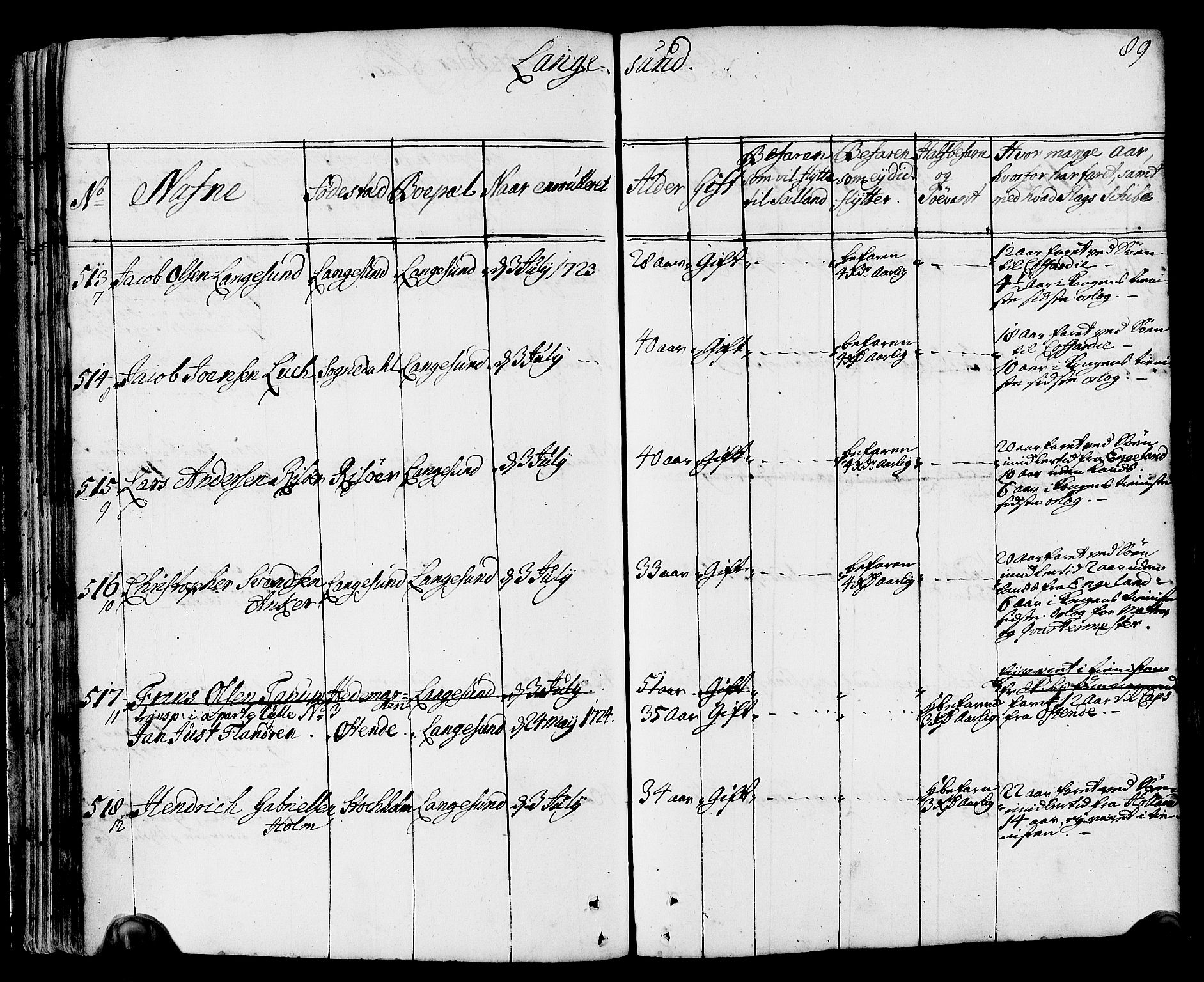 Drammen innrulleringsdistrikt, AV/SAKO-A-781/F/Fa/L0002: Hovedrulle over sjøfolk i Bragernes distrikt som har blitt innrullert, 1723-1726, s. 90