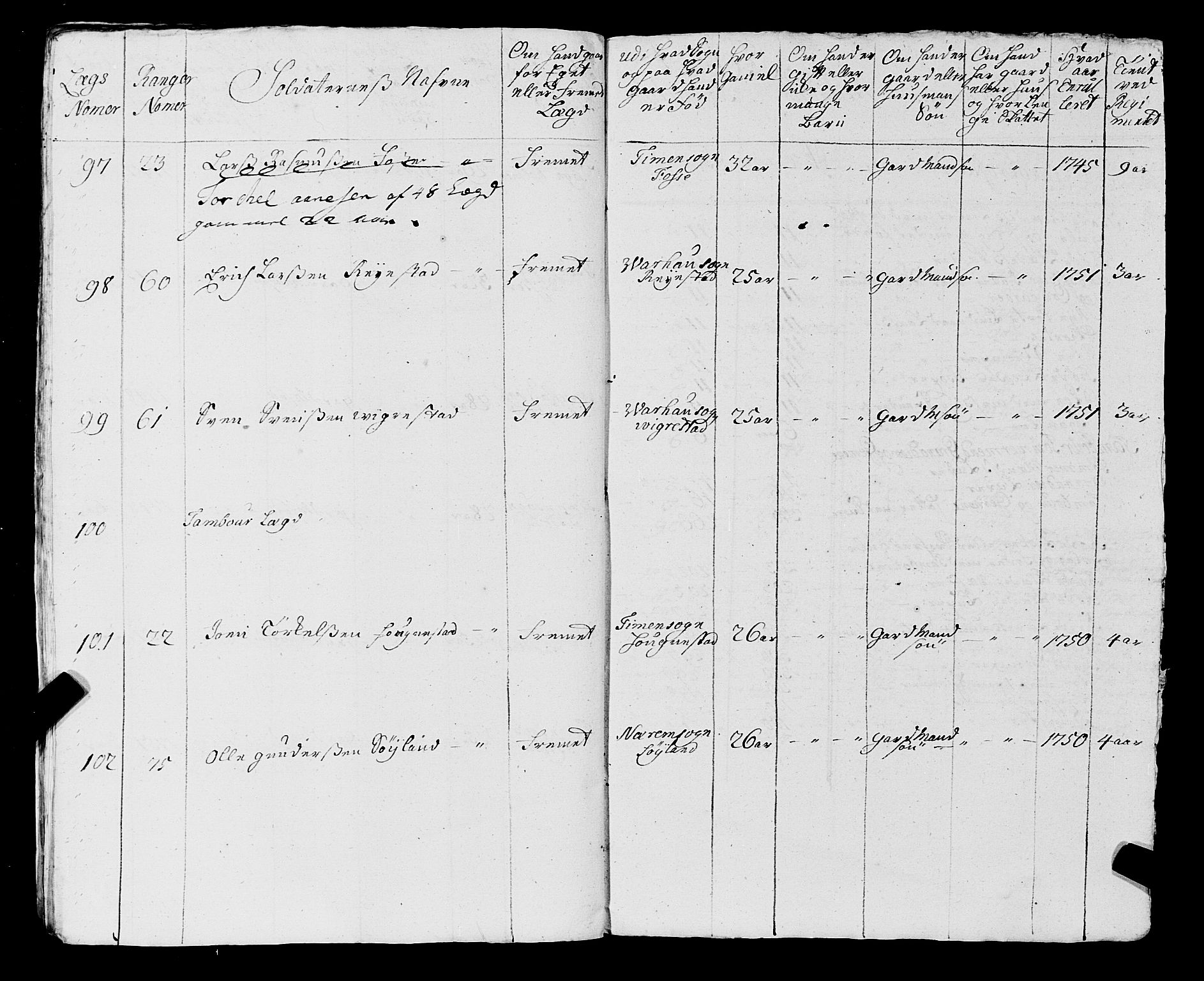 Fylkesmannen i Rogaland, AV/SAST-A-101928/99/3/325/325CA, 1655-1832, s. 4362