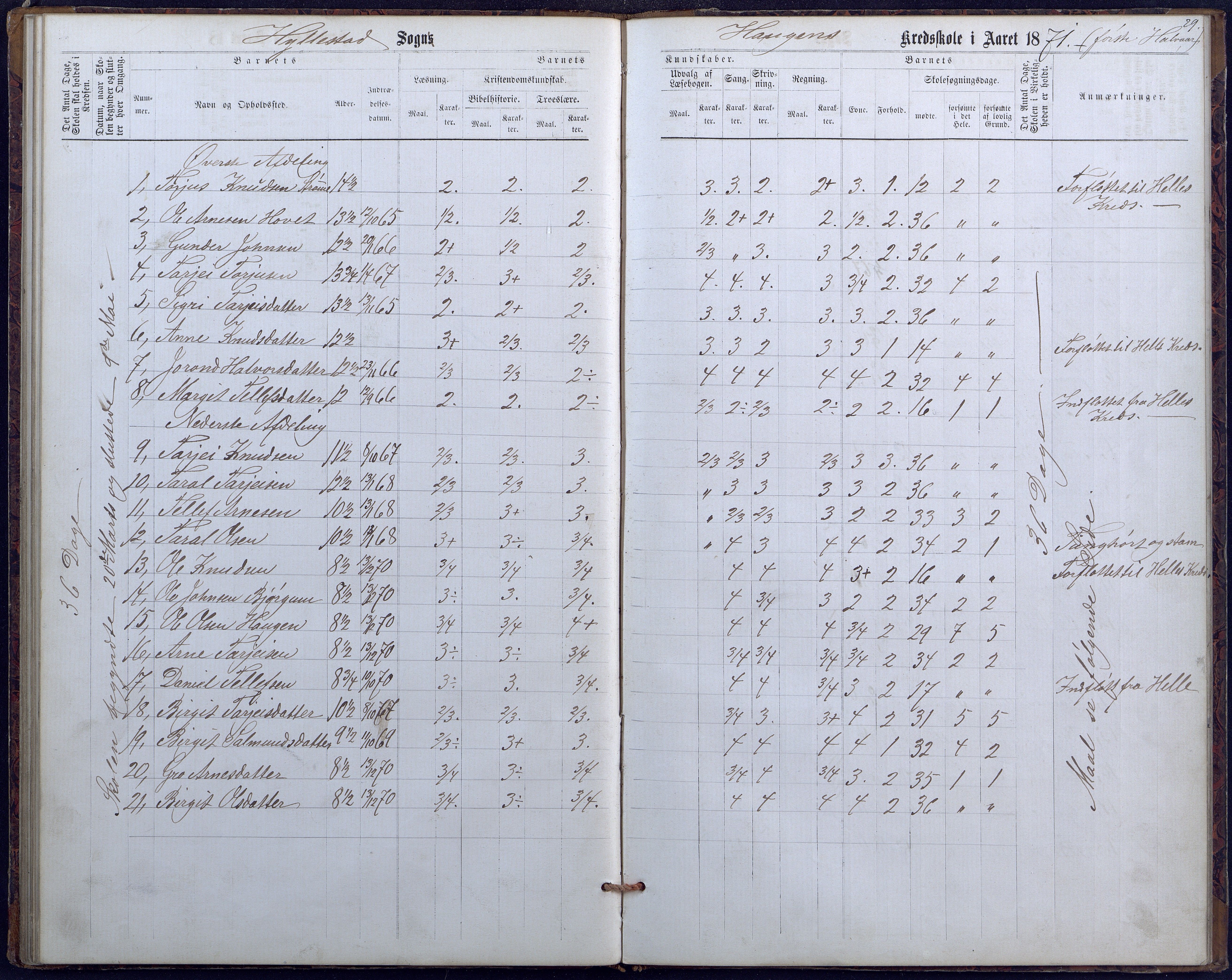 Hylestad kommune, AAKS/KA0939-PK/03/03b/L0010: Skoleprotokoll for Haugen skolekrets, 1867-1890, s. 29