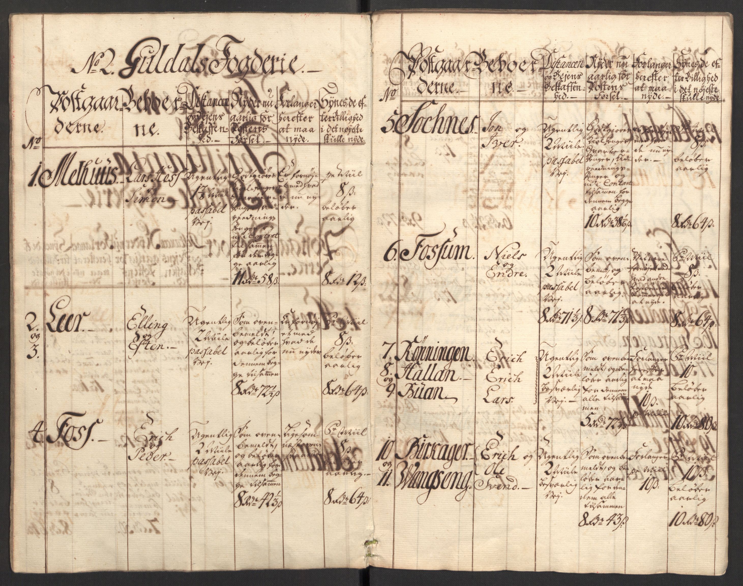 Generalpostdireksjonen 1719-1814, RA/EA-3108/E/L0025: Fortegnelse og forklaringer om postturene i Norge, 1752-1754, s. 5