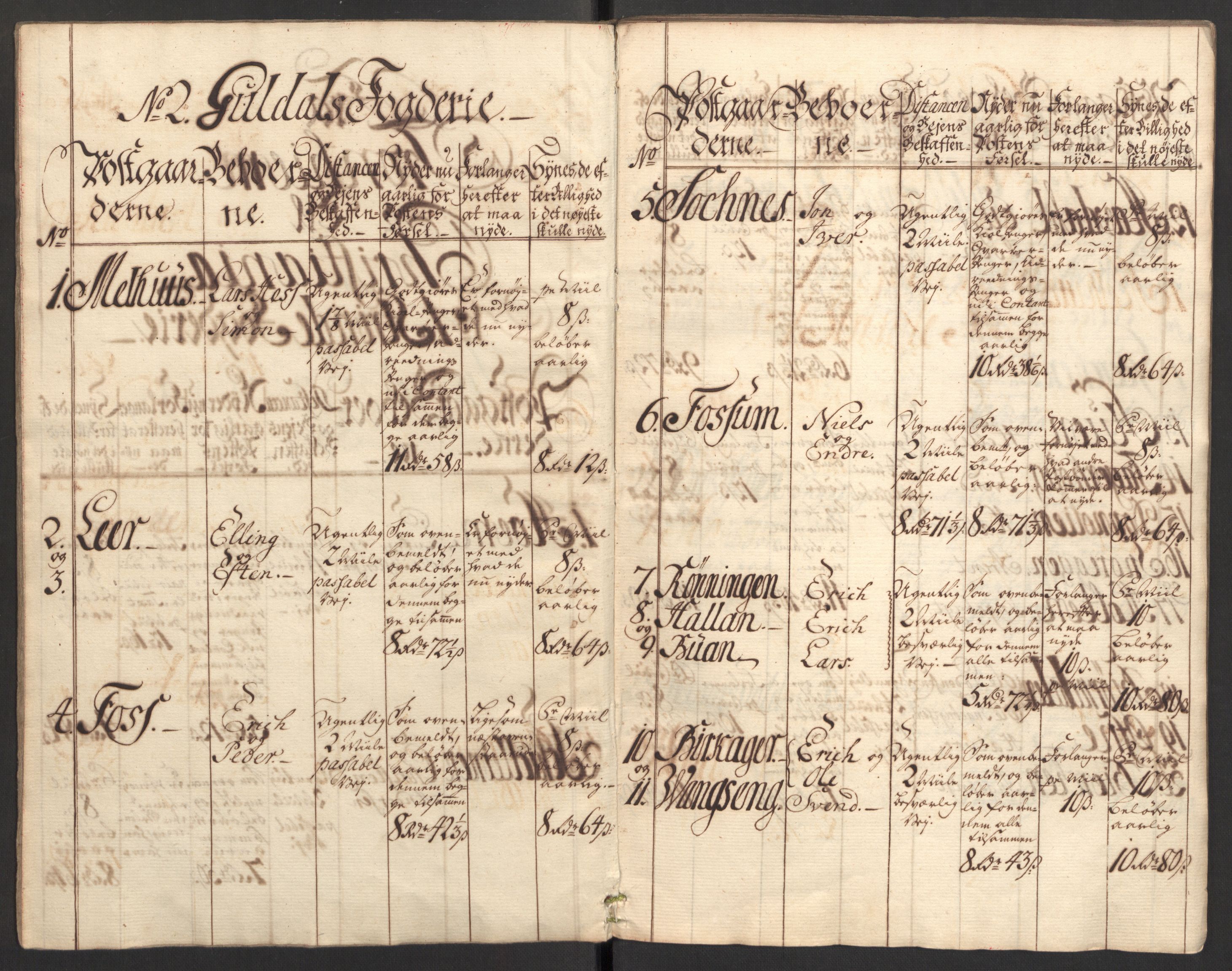 Generalpostdireksjonen 1719-1814, AV/RA-EA-3108/E/L0025: Fortegnelse og forklaringer om postturene i Norge, 1752-1754, s. 5