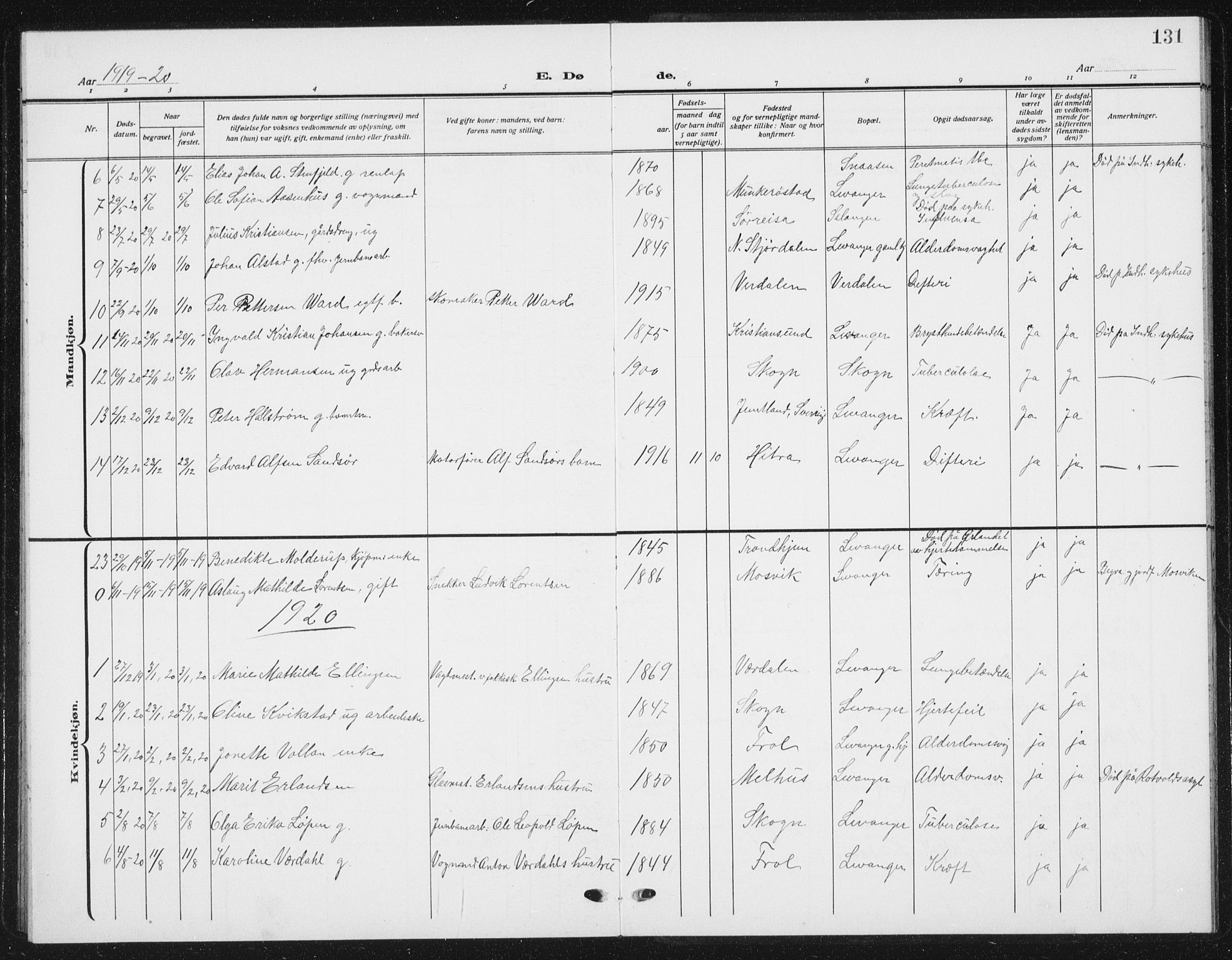 Ministerialprotokoller, klokkerbøker og fødselsregistre - Nord-Trøndelag, AV/SAT-A-1458/720/L0193: Klokkerbok nr. 720C02, 1918-1941, s. 131