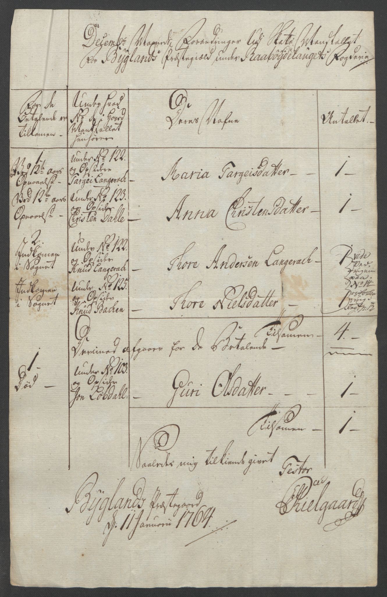 Rentekammeret inntil 1814, Reviderte regnskaper, Fogderegnskap, RA/EA-4092/R40/L2517: Ekstraskatten Råbyggelag, 1762-1763, s. 341
